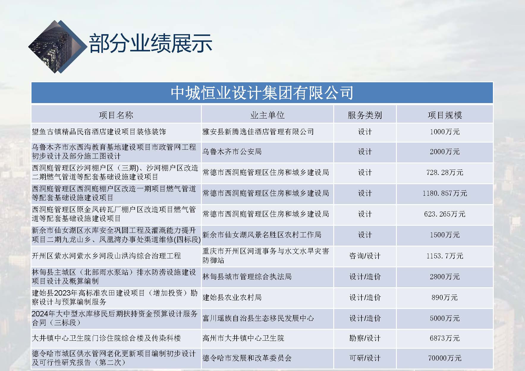 中城恒业全过程管理集团简介1.4(1)_页面_001_页面_079.jpg