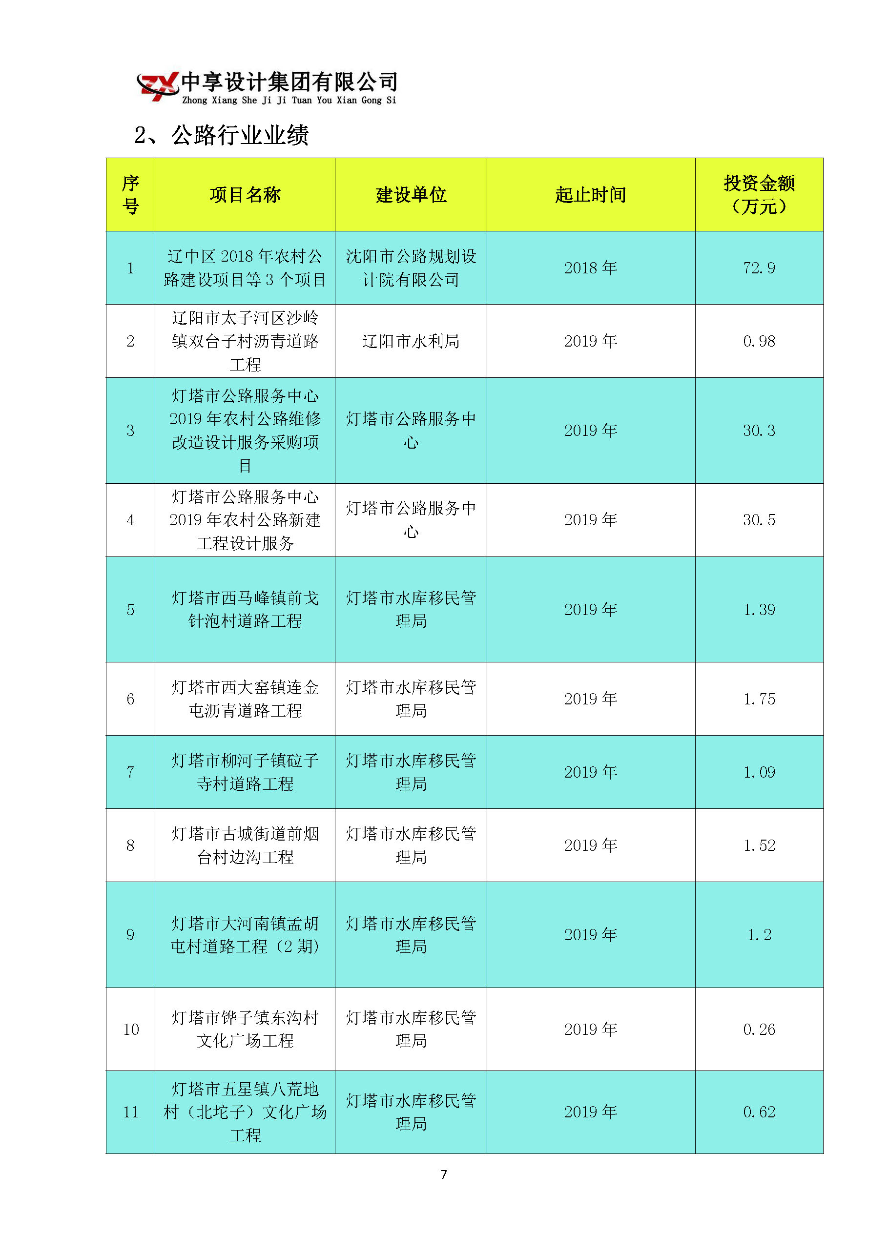 中享设计集团有限公司简介_页面_09.jpg
