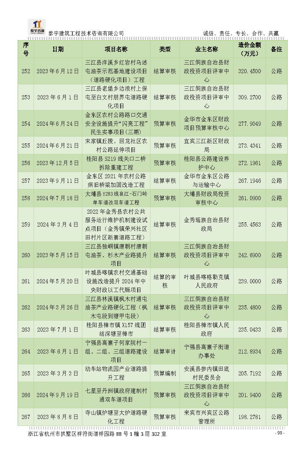 【简介】泰宇资质及近年业绩2026.7.13(4)_页面_099.jpg