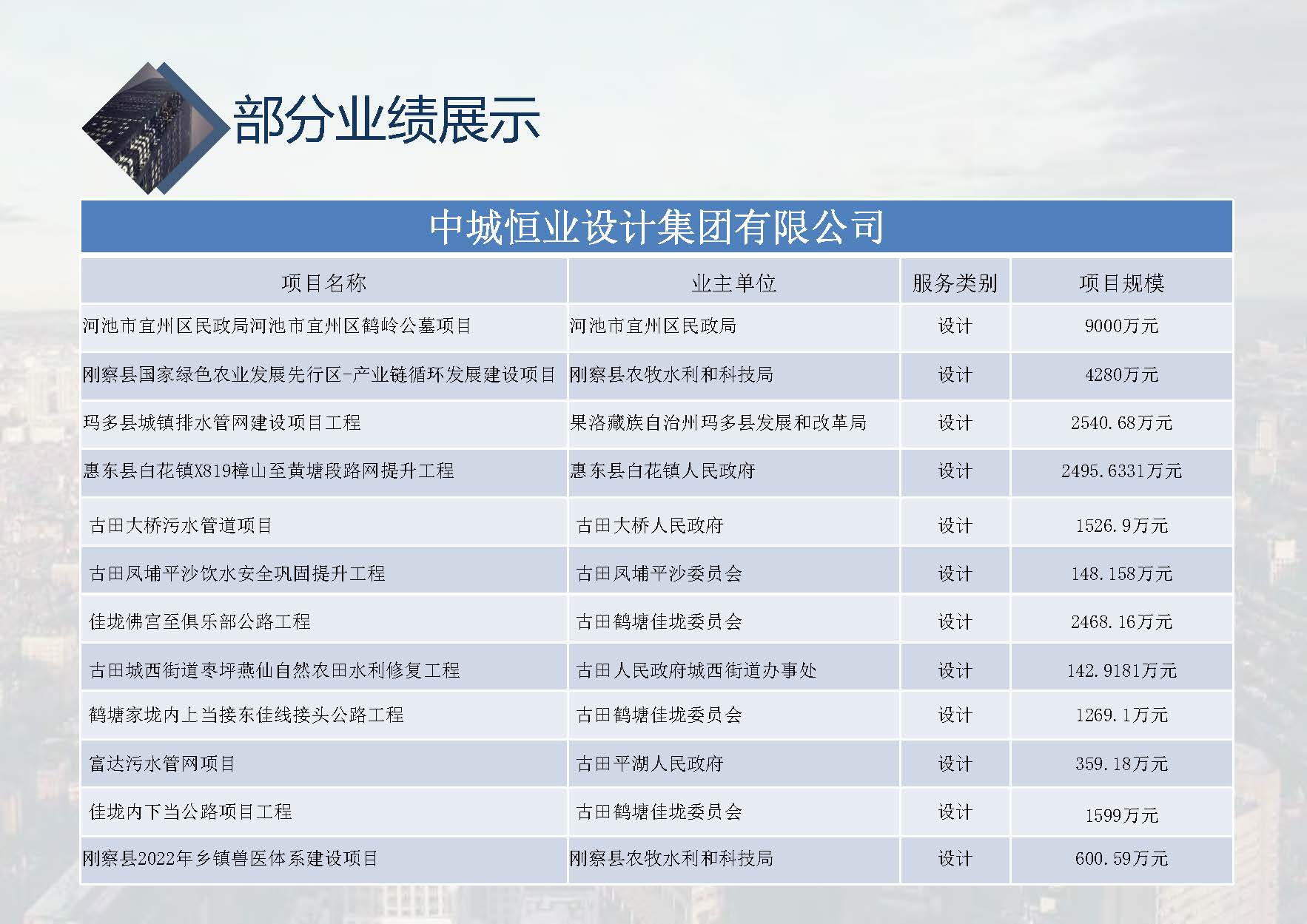 中城恒业全过程管理集团简介9.22(1)_页面_068.jpg
