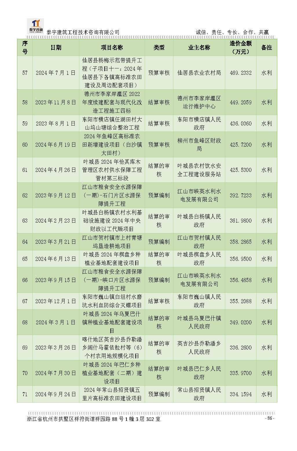 【简介】泰宇资质及近年业绩2026.7.13(4)_页面_086.jpg
