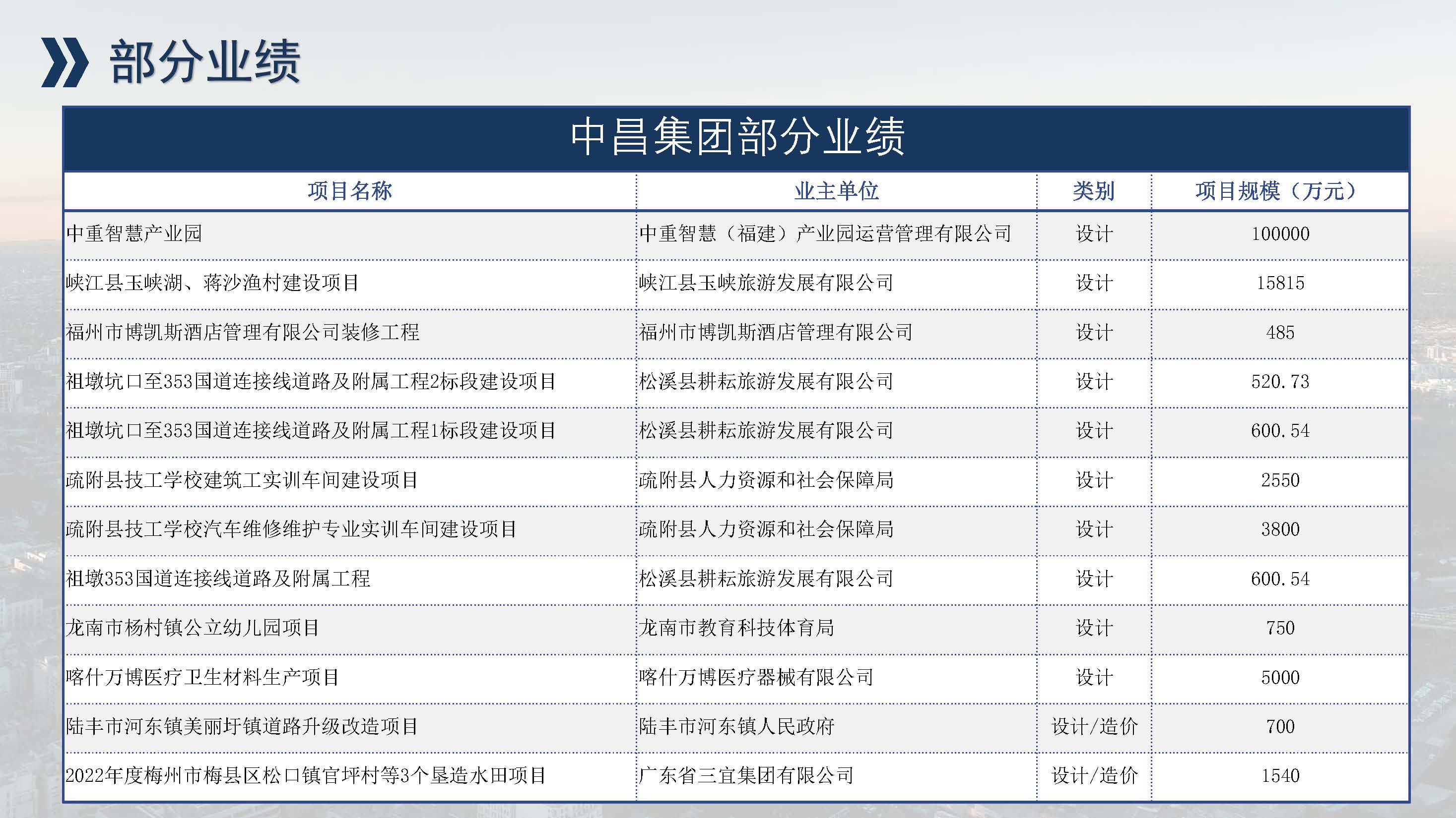 中昌全过程管理集团简介1.5(1)(1)_页面_65.jpg