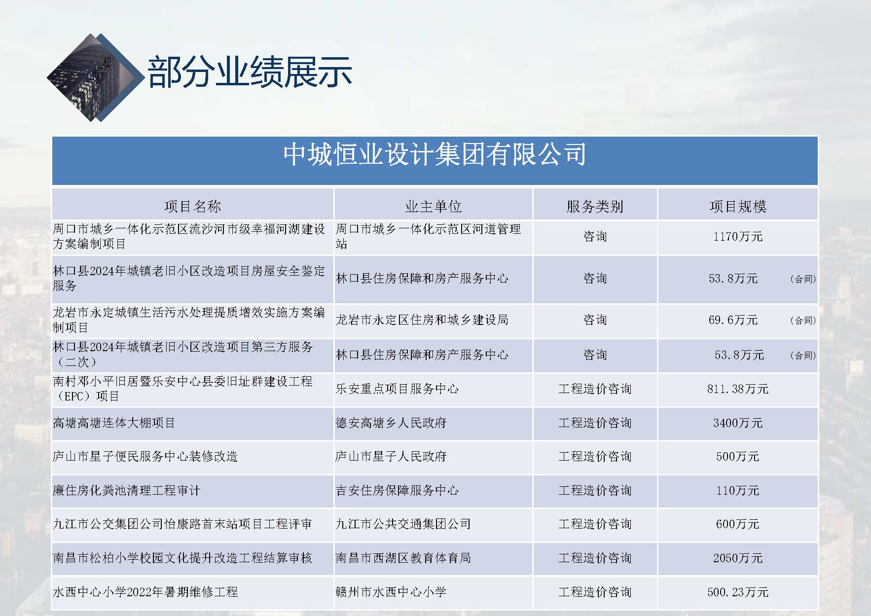 中城恒业全过程管理集团简介1.4(1)_页面_001_页面_088.jpg