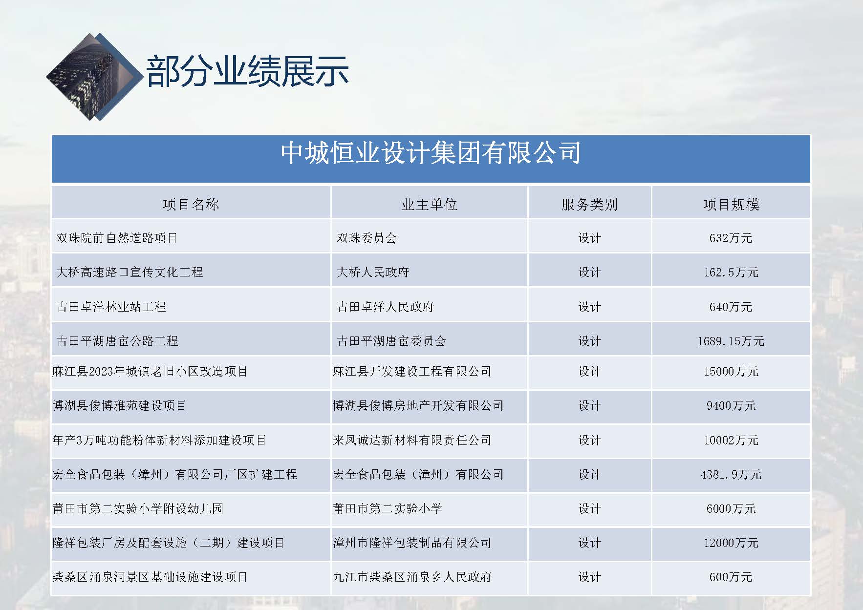 中城恒业全过程管理集团简介9.22(1)_页面_076.jpg