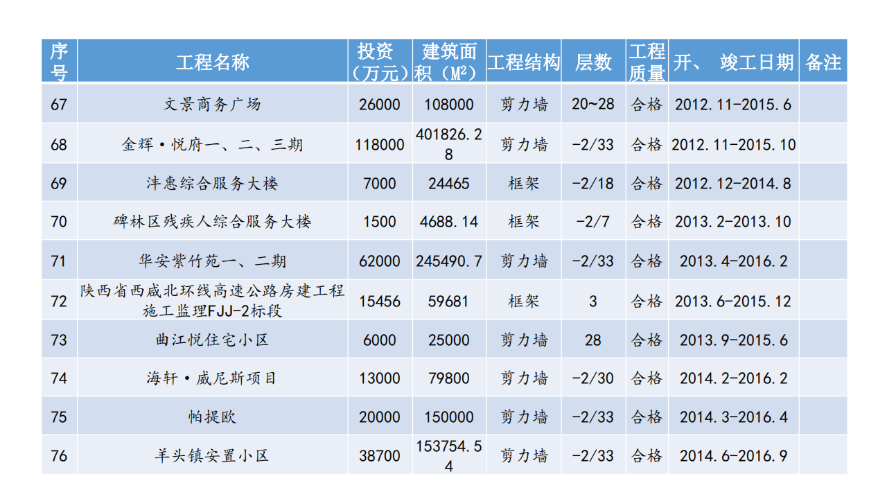 宣传册-西安兴秦工程监理咨询有限责任公司_27.png