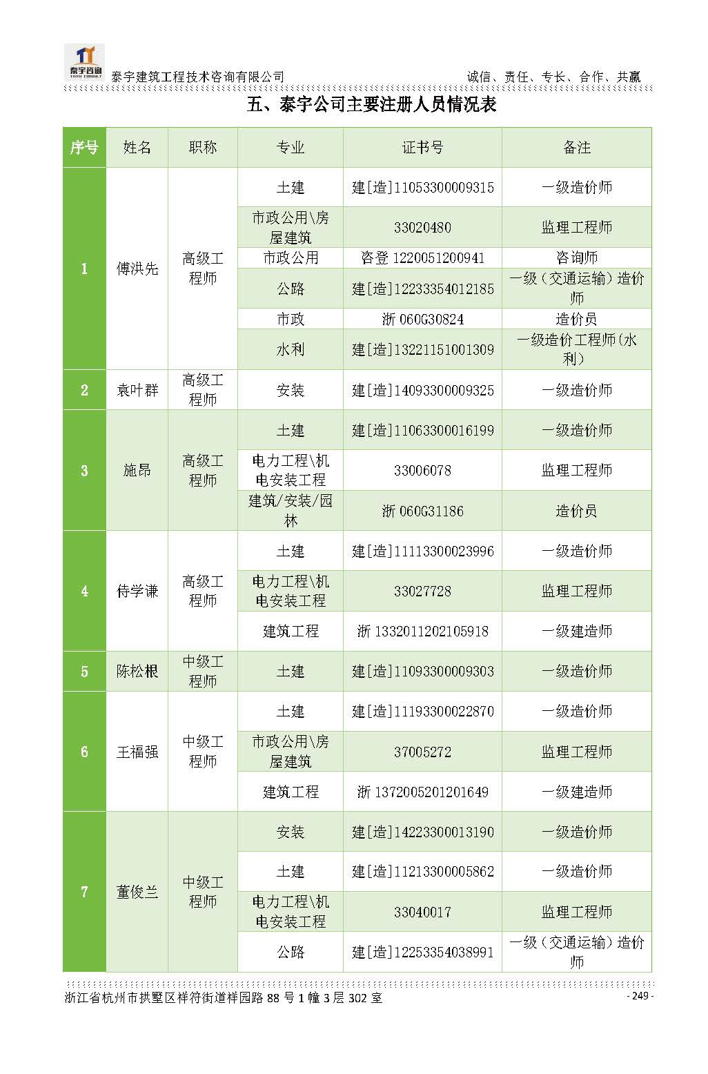 【简介】泰宇资质及近年业绩2026.7.13(4)_页面_249.jpg