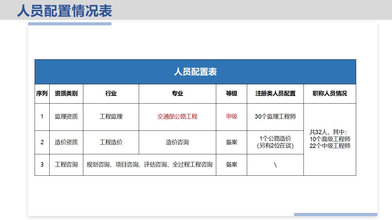 湖南金顺公路工程监理咨询有限公司_17.jpg