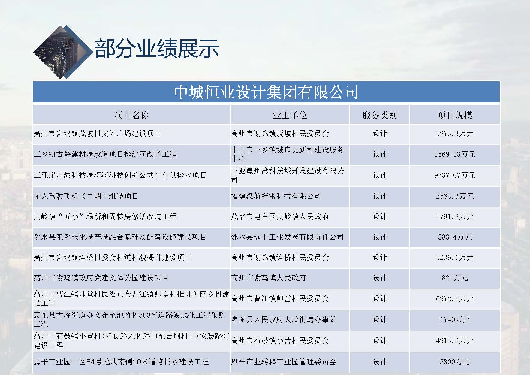 中城恒业全过程管理集团简介1.4(1)_页面_001_页面_059.jpg