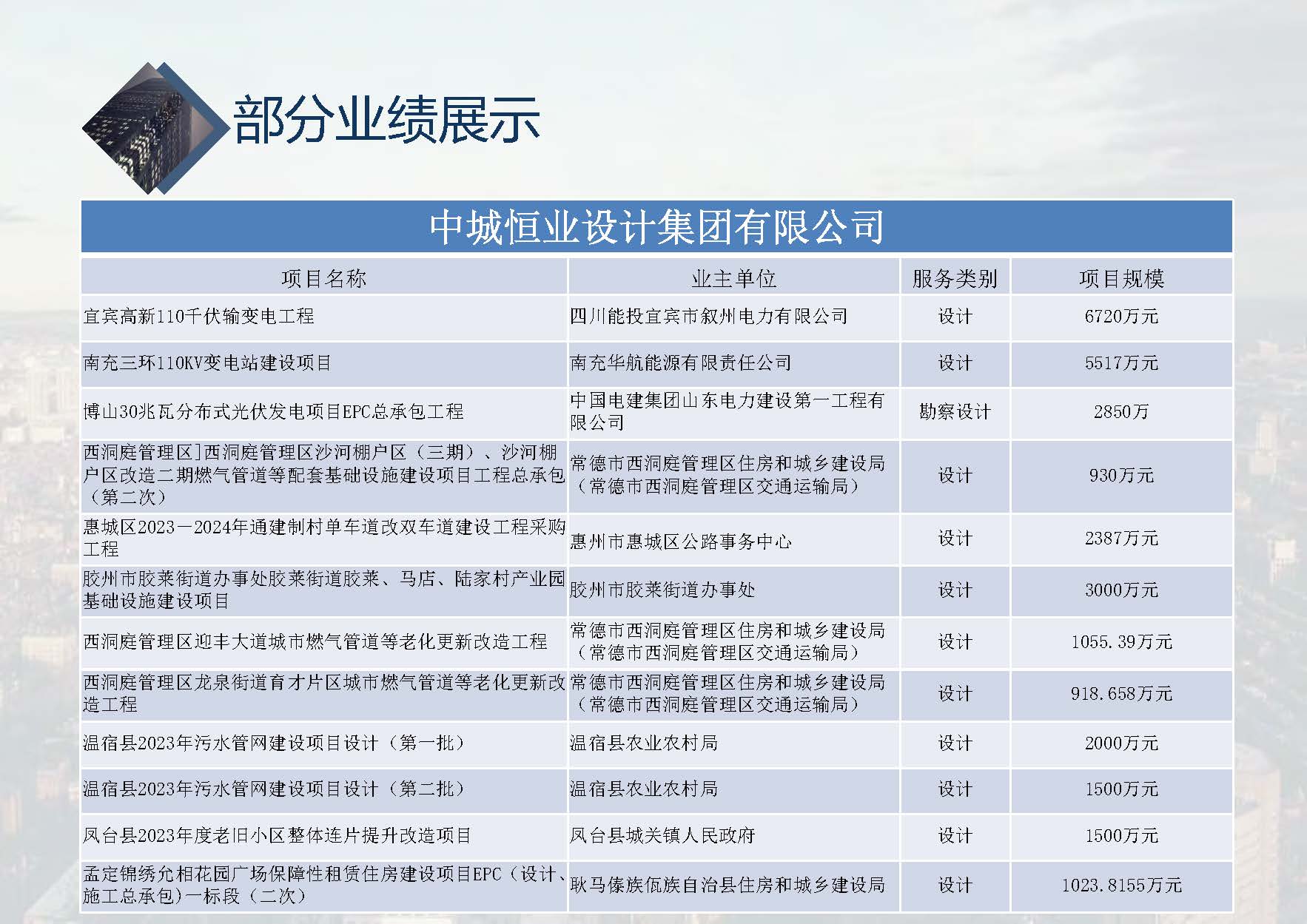 中城恒业全过程管理集团简介1.4(1)_页面_001_页面_063.jpg