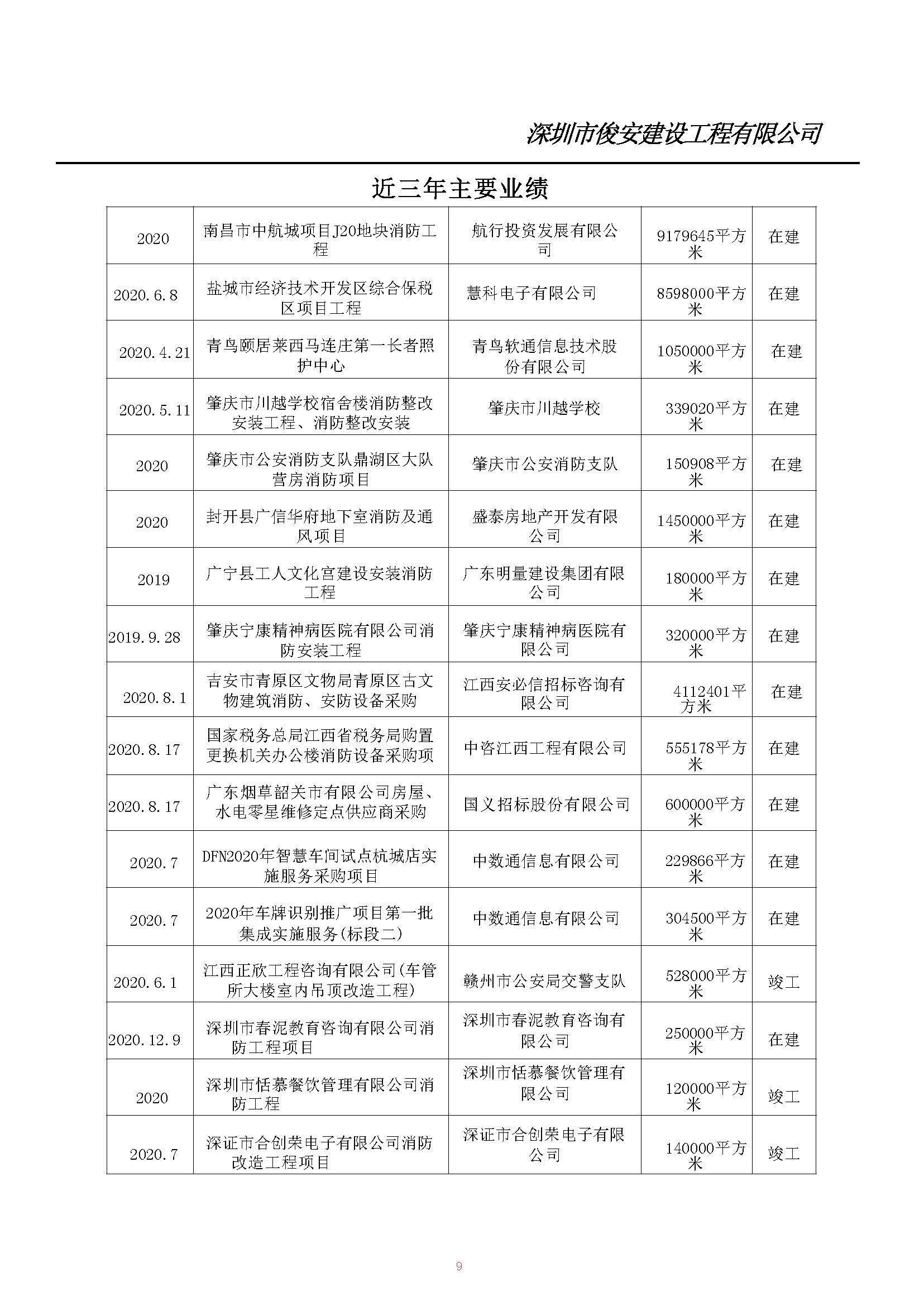 深圳市俊安建设工程有限公司简介2024.6.17_页面_13.jpg