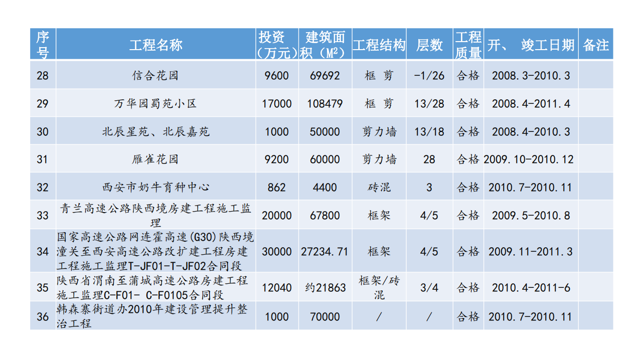 宣传册-西安兴秦工程监理咨询有限责任公司_23.png