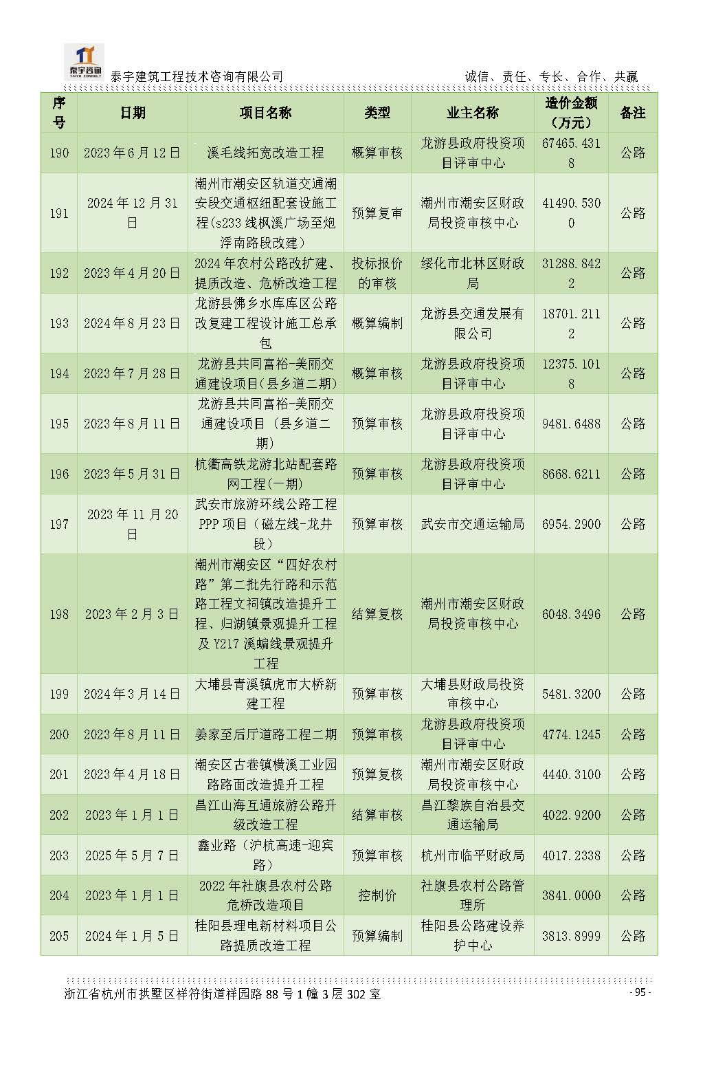 【简介】泰宇资质及近年业绩2026.7.13(4)_页面_095.jpg