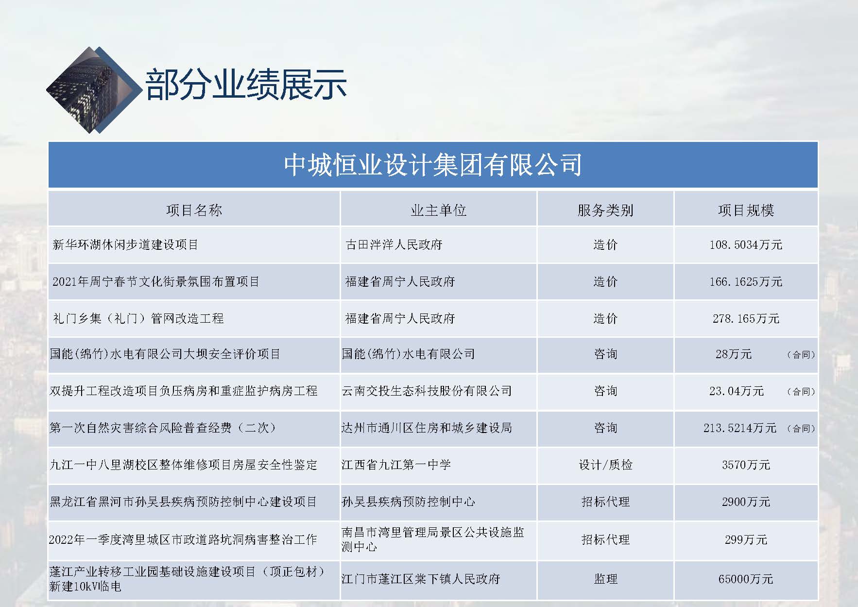 中城恒业全过程管理集团简介9.22(1)_页面_092.jpg