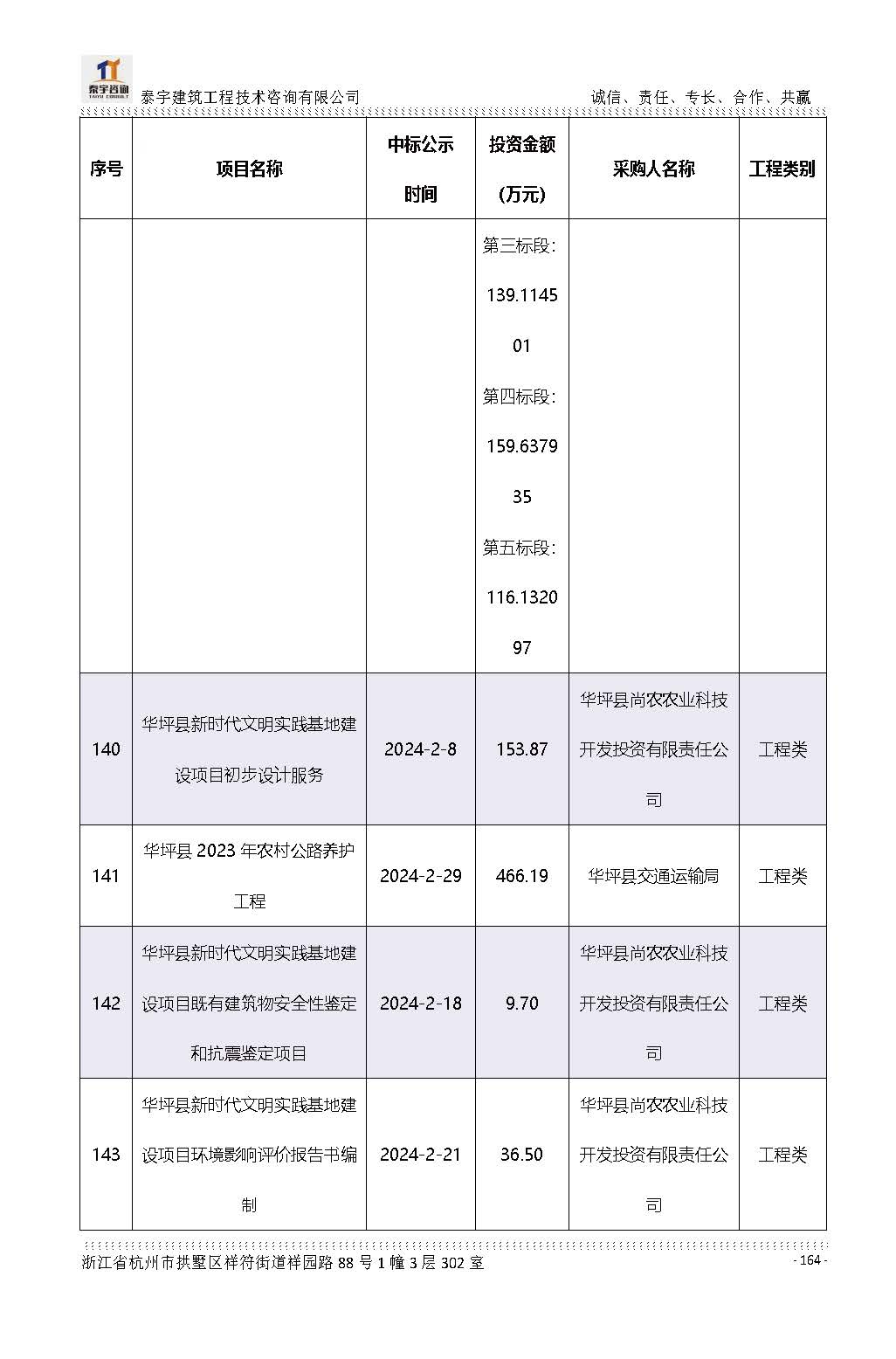 【简介】泰宇资质及近年业绩2026.7.13(4)_页面_164.jpg