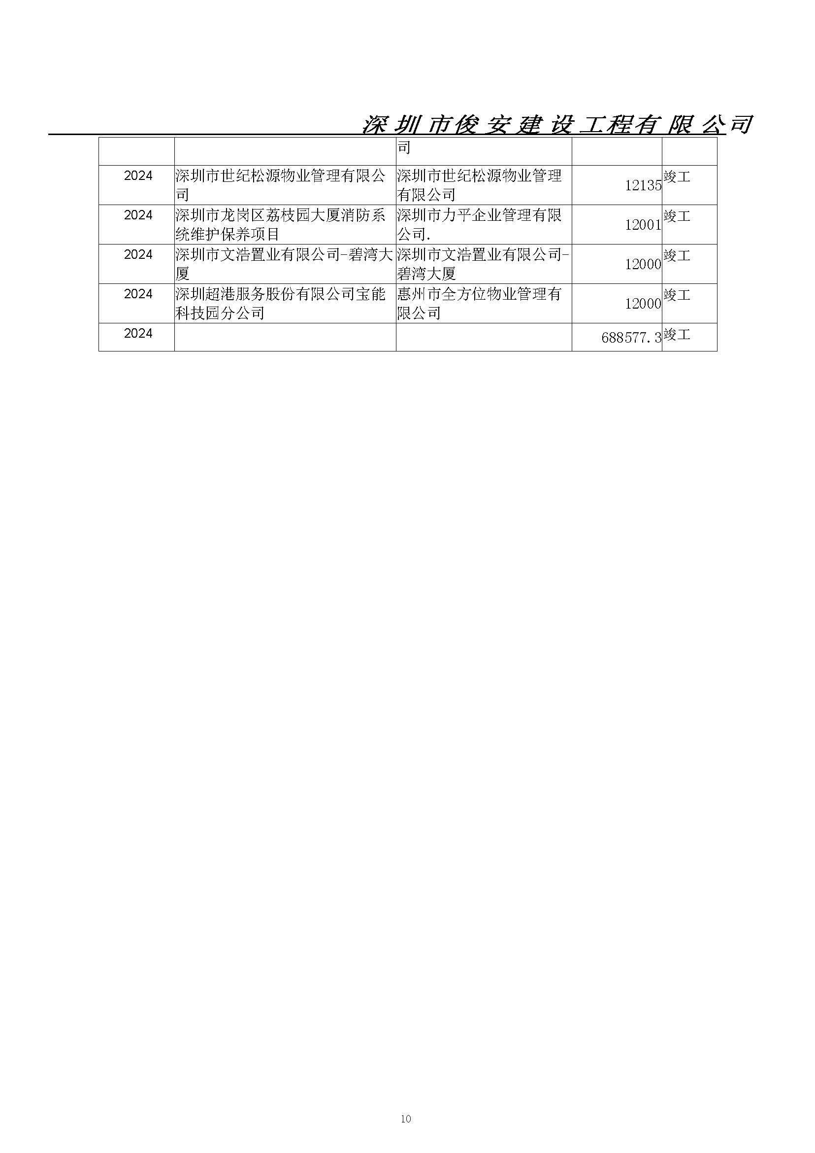 深圳市俊安建设工程有限公司简介2024.6.17_页面_19.jpg