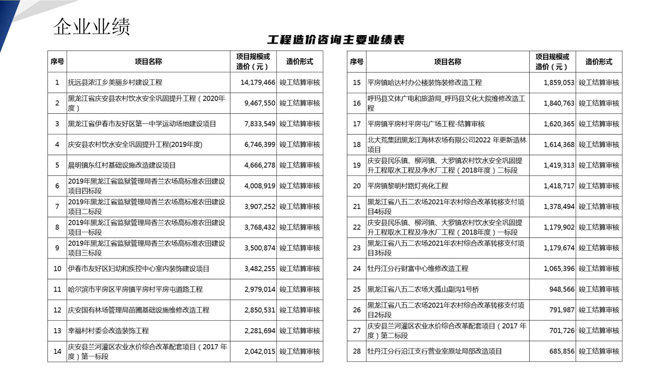 宣传册-宥安工程管理有限公司（中达集团）_19.jpg