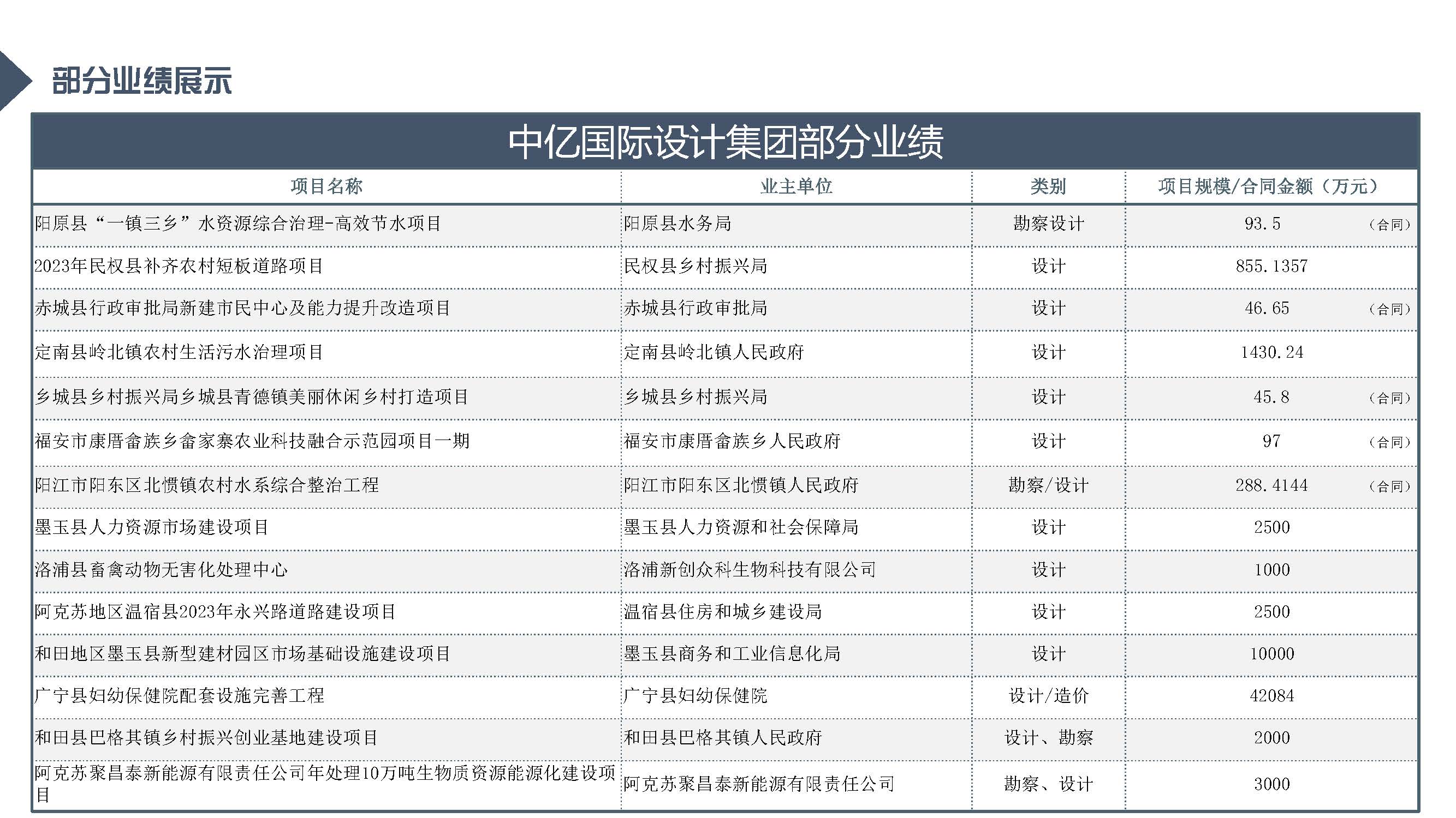 中亿全过程管理集团简介12.29_页面_72.jpg