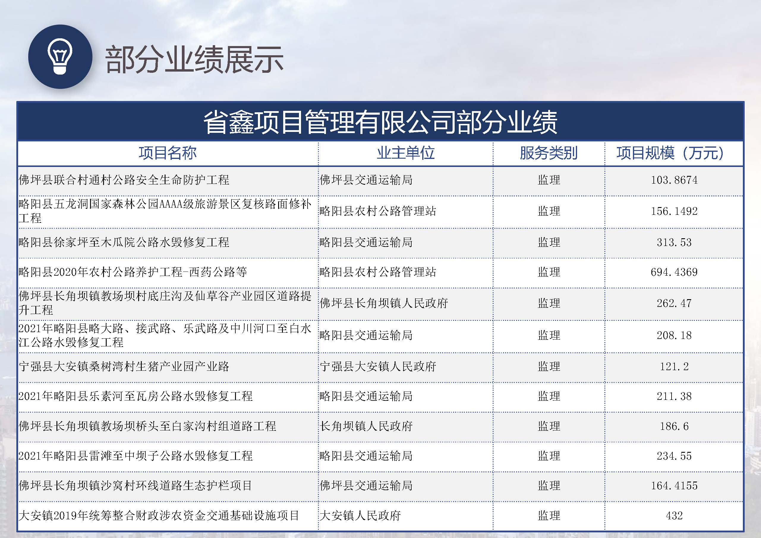 省鑫项目管理有限公司_页面_58.jpg