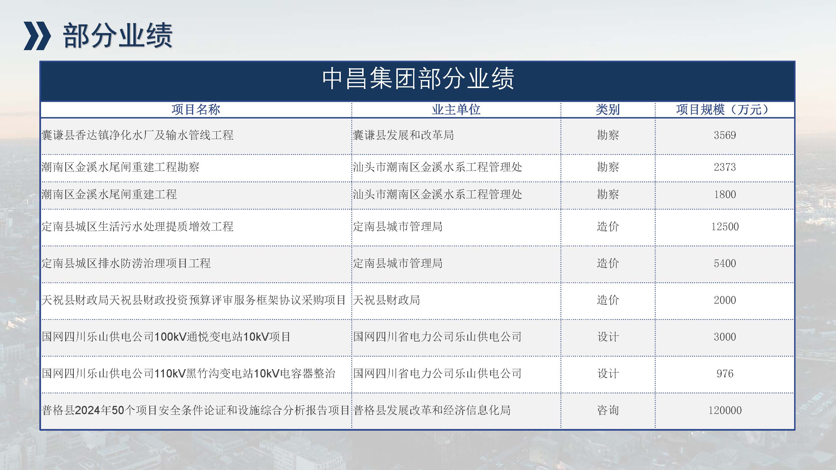 中昌全过程管理集团简介1.5(1)(1)_页面_79.jpg