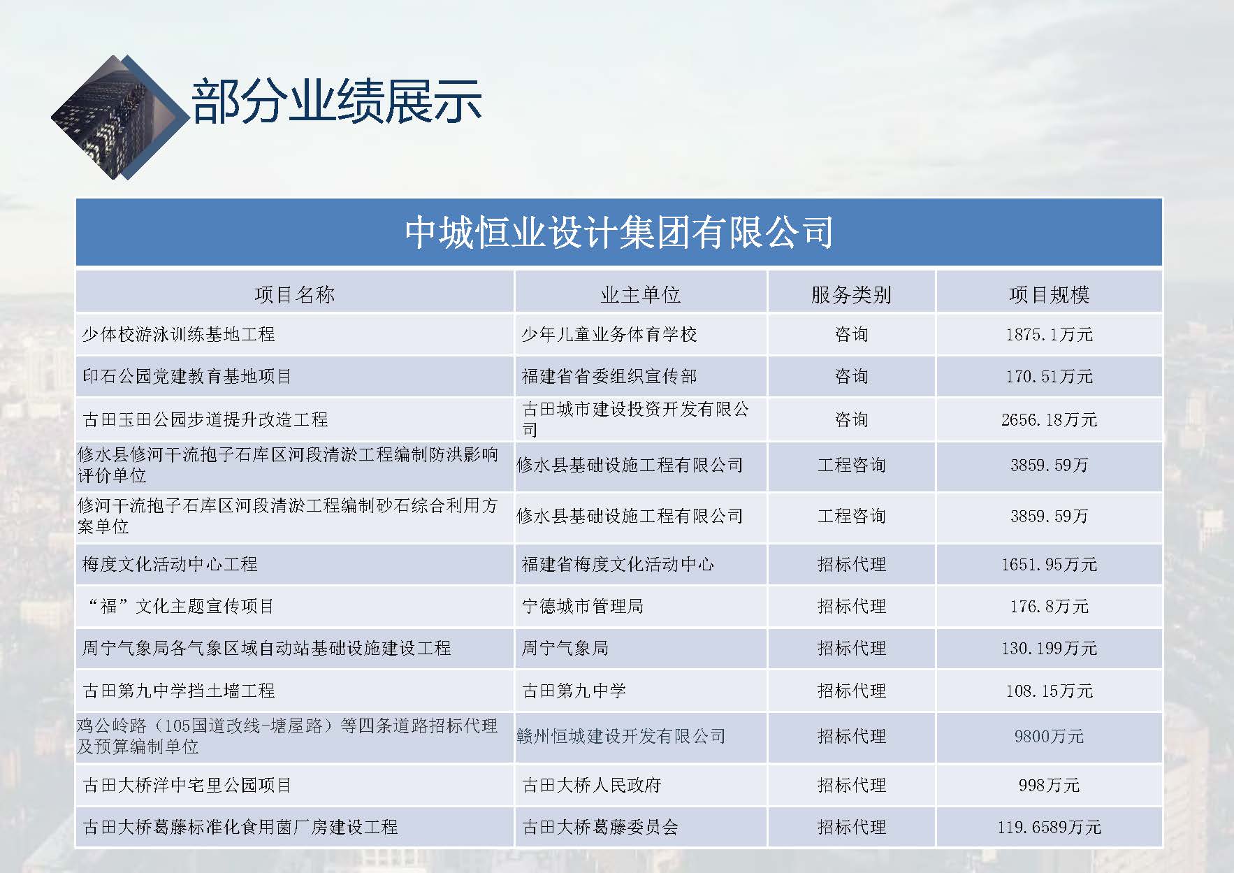 中城恒业全过程管理集团简介1.4(1)_页面_001_页面_103.jpg