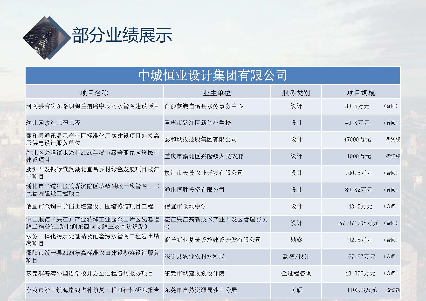 中城恒业全过程管理集团简介9.22(1)_页面_079.jpg