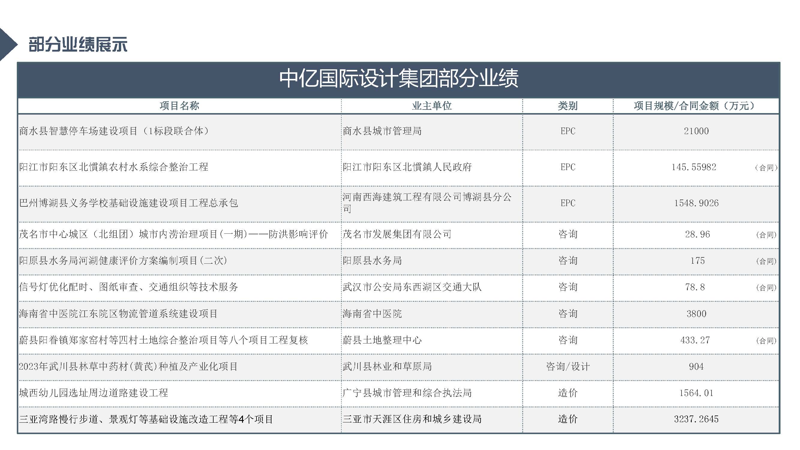 中亿全过程管理集团简介12.29_页面_82.jpg