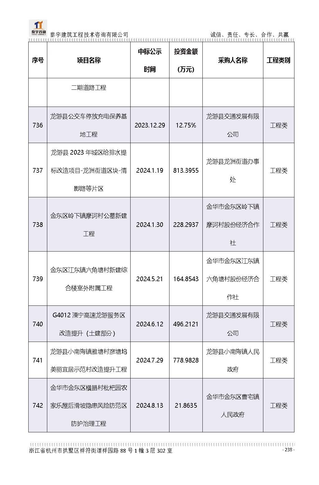 【简介】泰宇资质及近年业绩2026.7.13(4)_页面_238.jpg