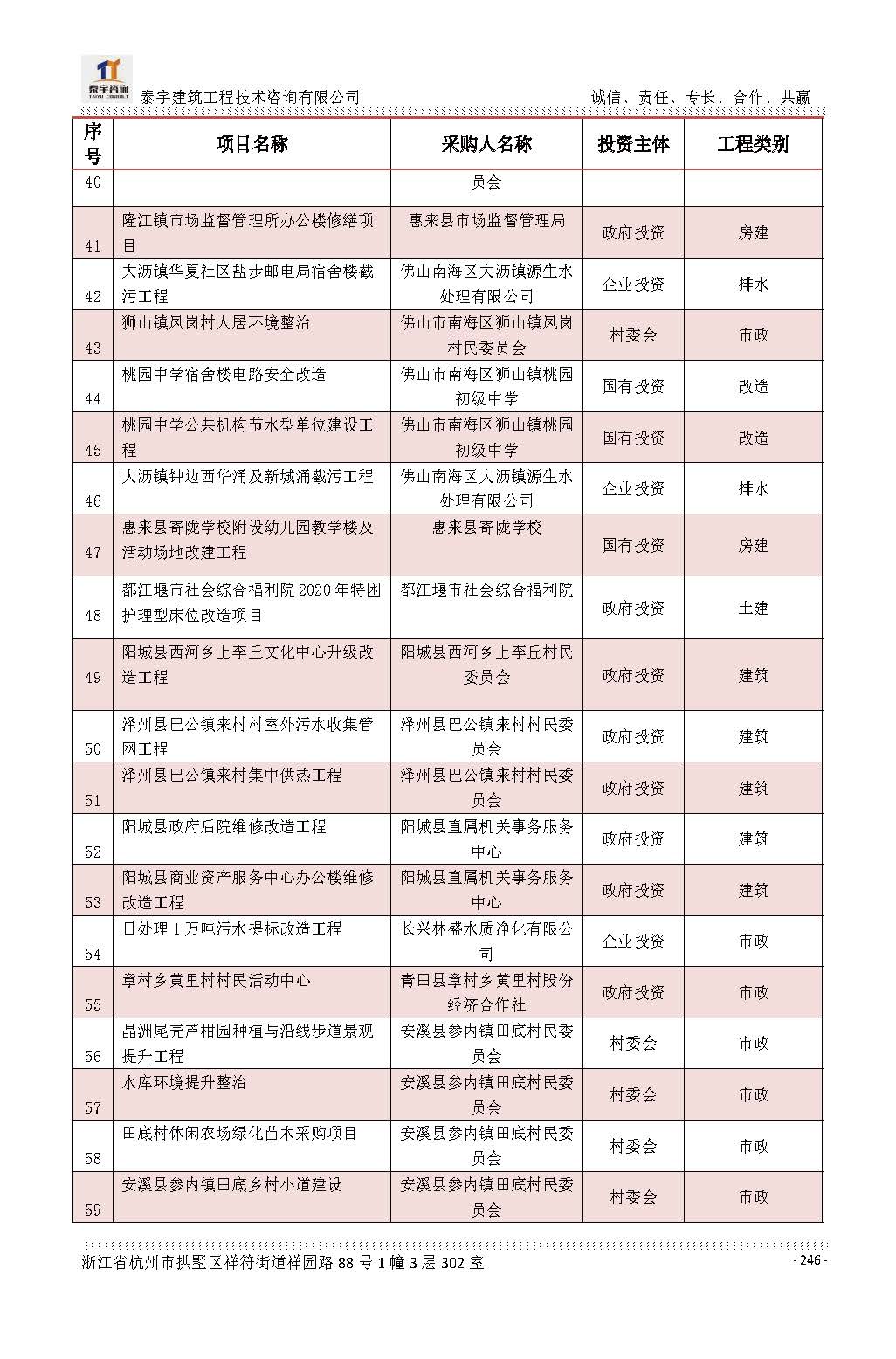 【简介】泰宇资质及近年业绩2026.7.13(4)_页面_246.jpg