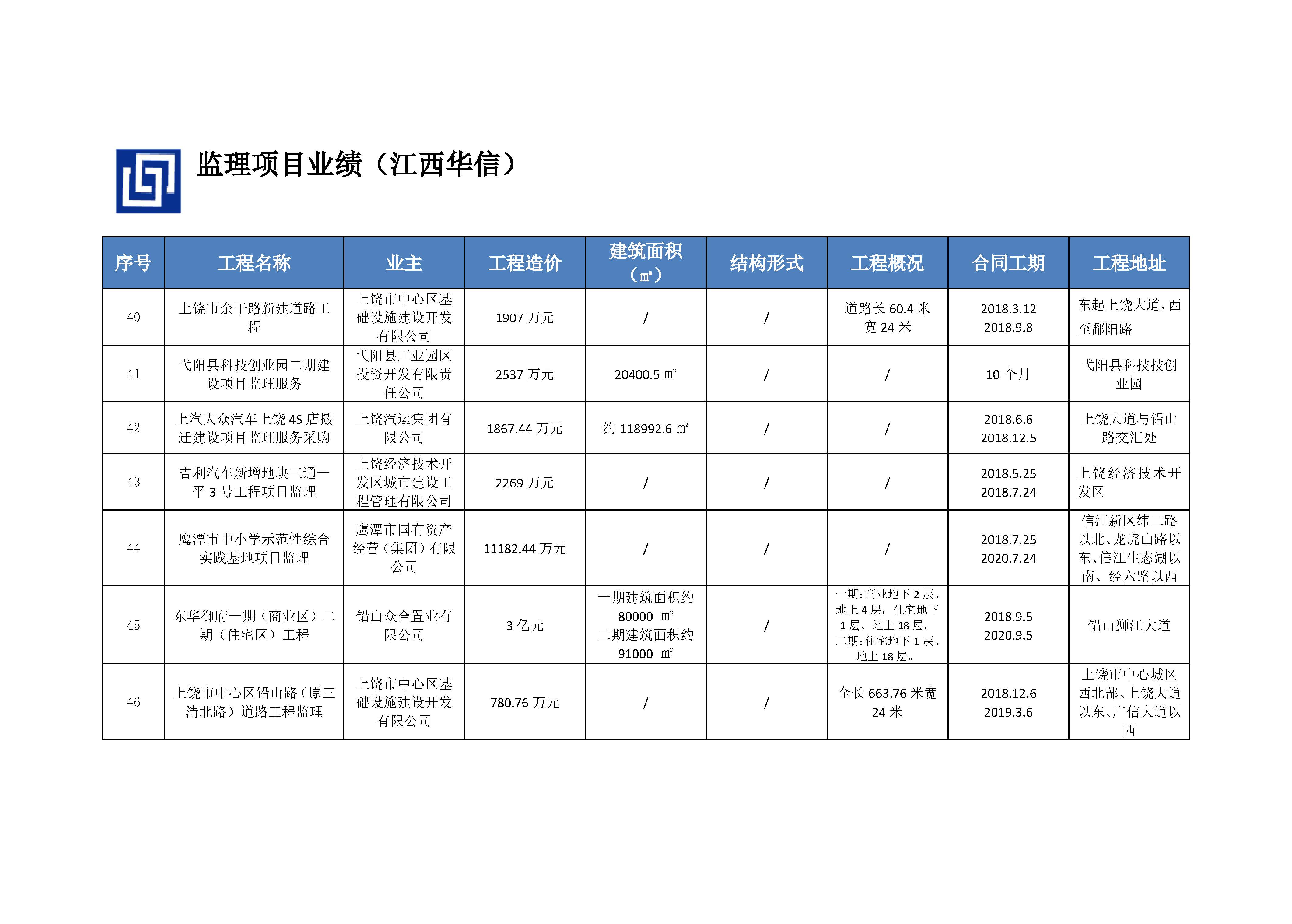 江西华信建设集团（企业资料）_页面_24.jpg