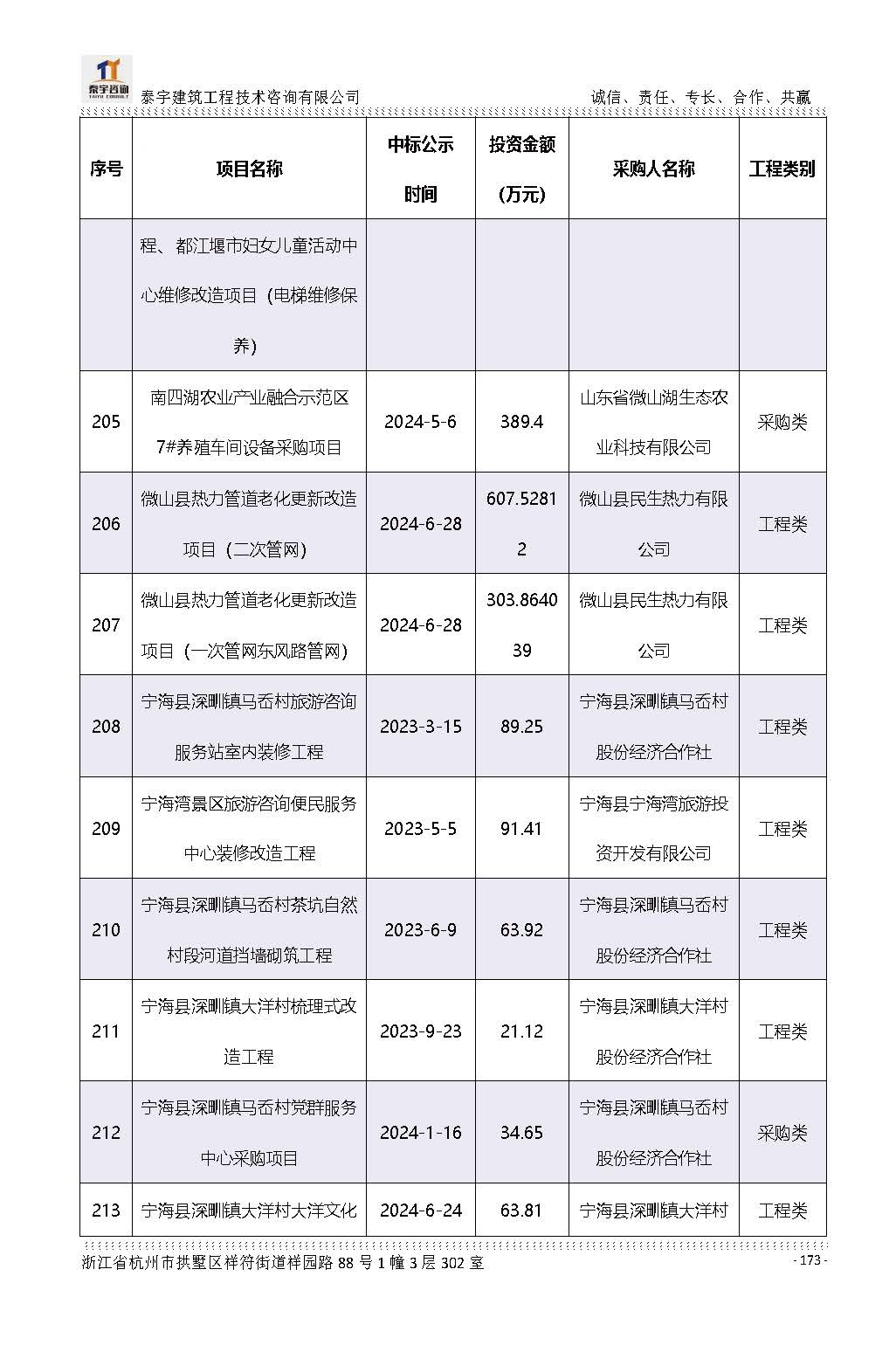 【简介】泰宇资质及近年业绩2026.7.13(4)_页面_173.jpg