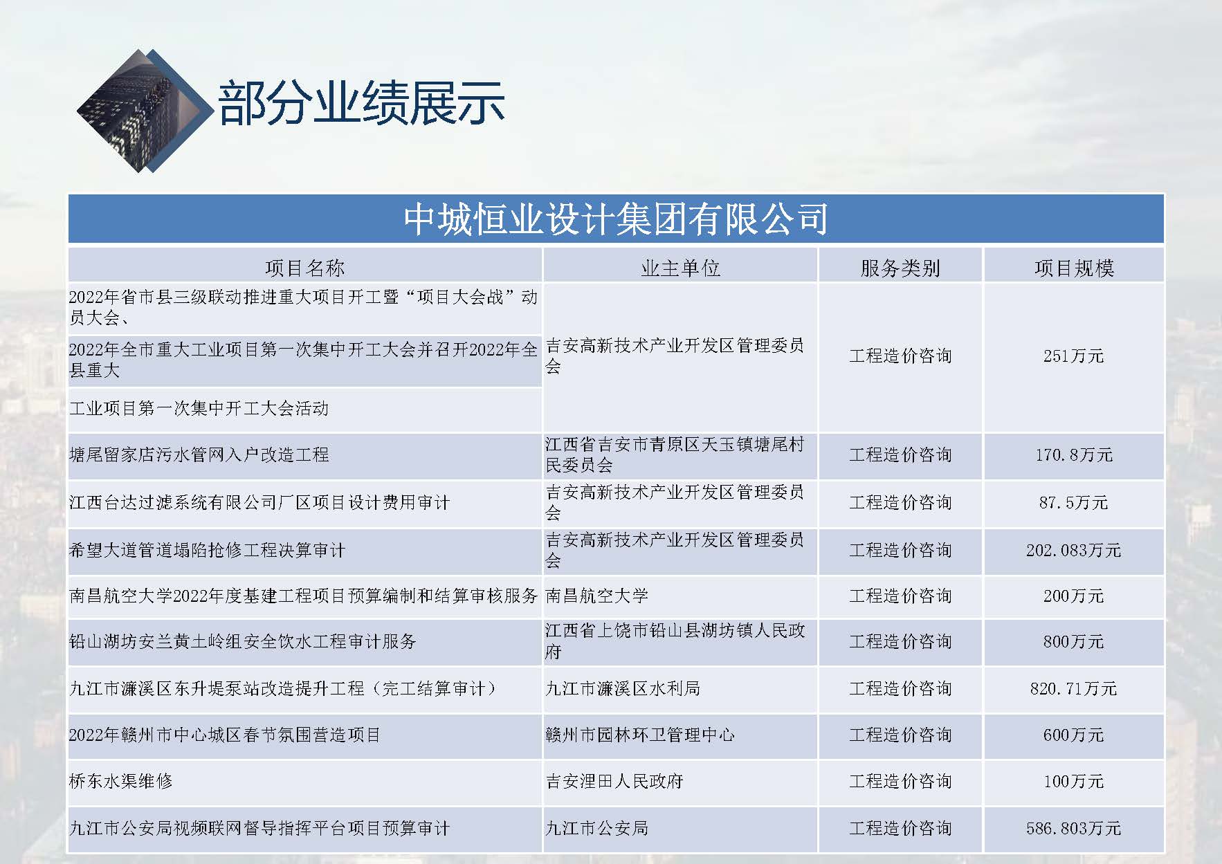 中城恒业全过程管理集团简介1.4(1)_页面_001_页面_090.jpg