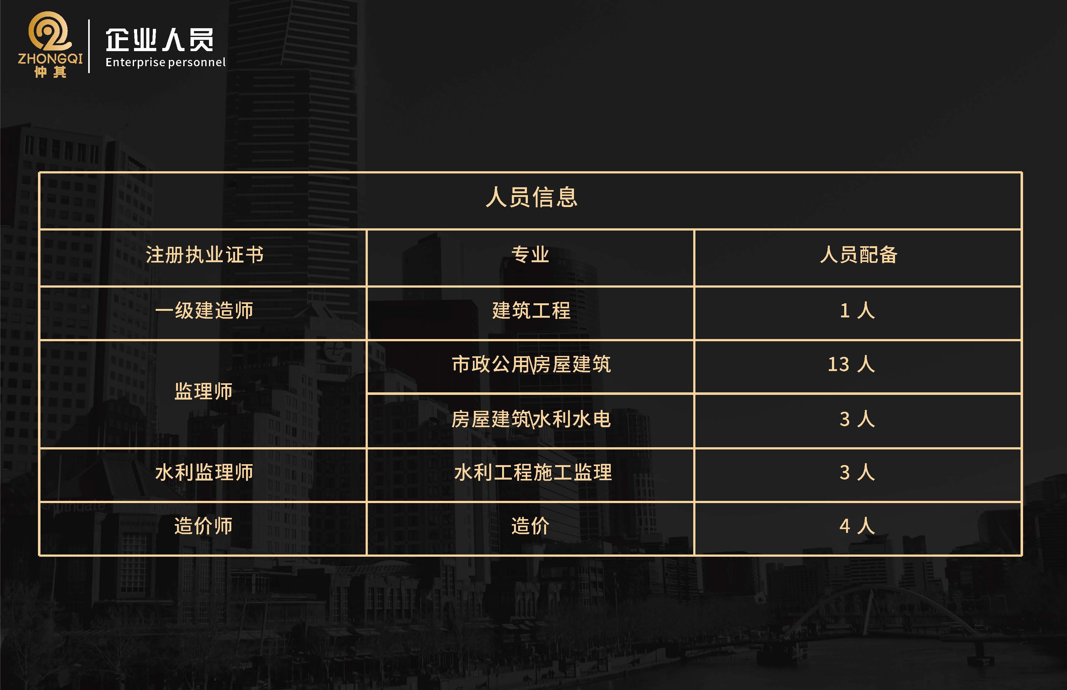 浙江仲其工程项目管理有限公司20250526(2)_页面_11.jpg