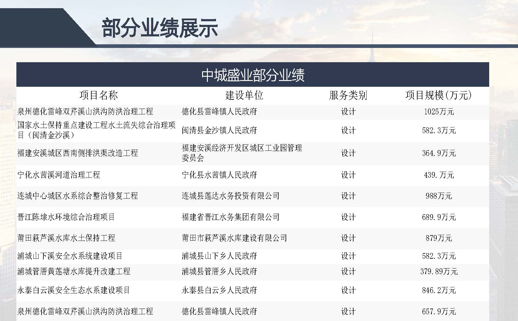 中城盛业 水利设计+公路设计等资质(1)(22)_页面_31.jpg