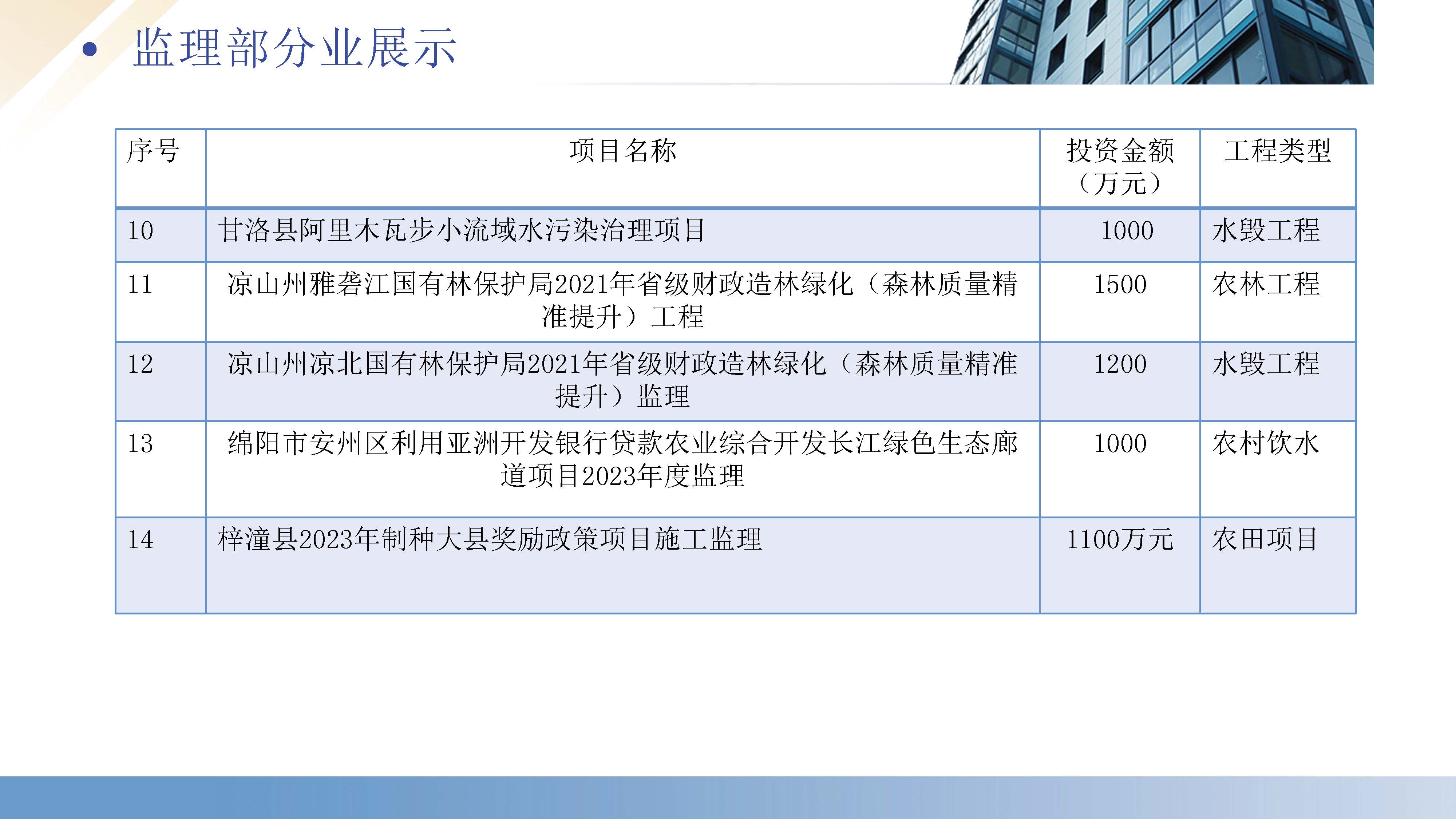厚德生建设工程咨询有限公司（宣传册）_页面_23.jpg