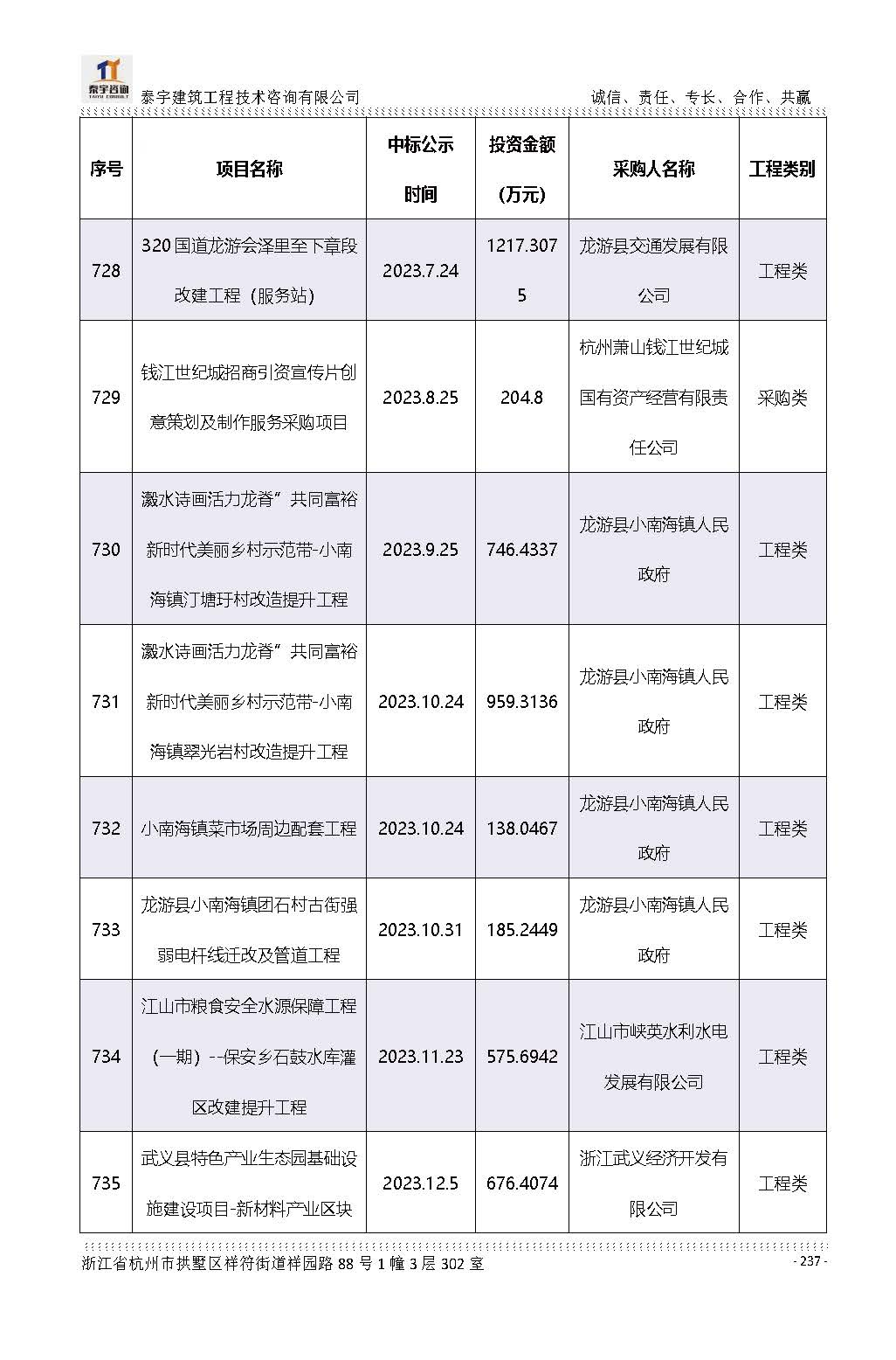 【简介】泰宇资质及近年业绩2026.7.13(4)_页面_237.jpg