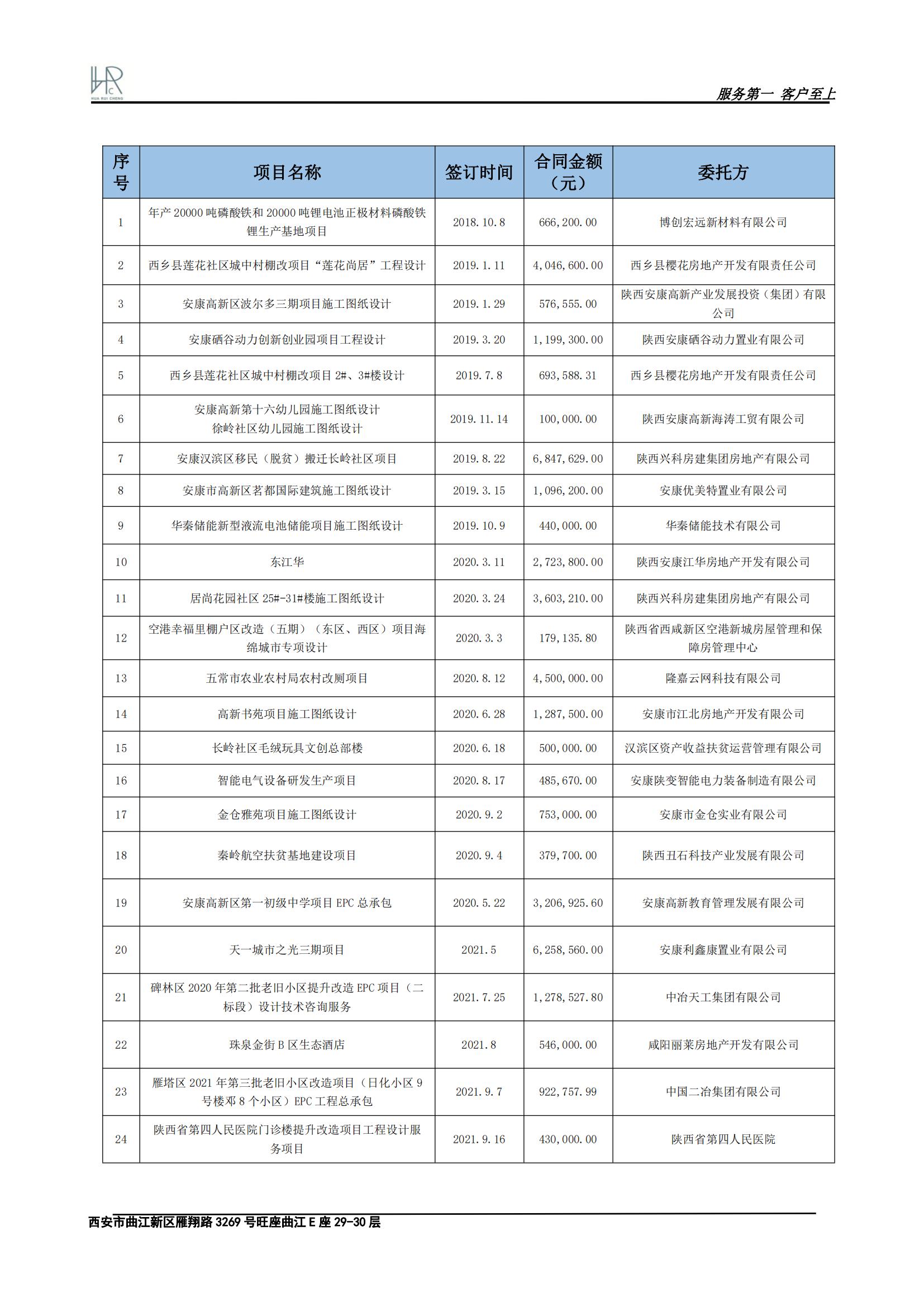 宣传册-华睿诚工程设计有限公司_09.jpg