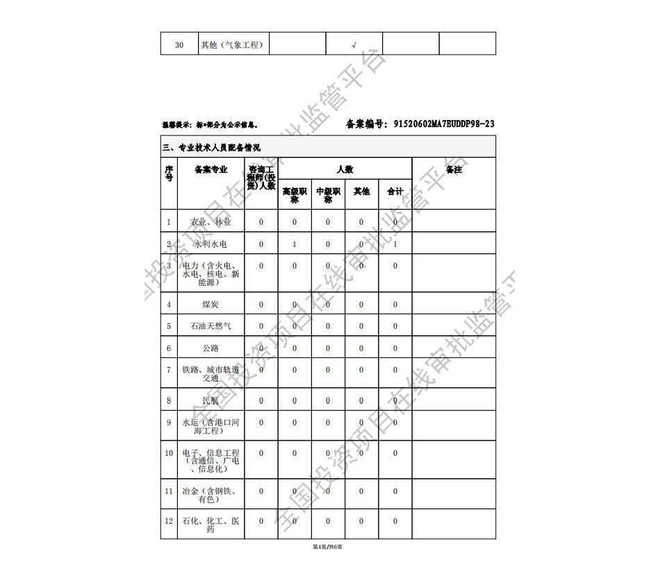 贵州城投设计院有限公司 企业简介_页面_12.jpg