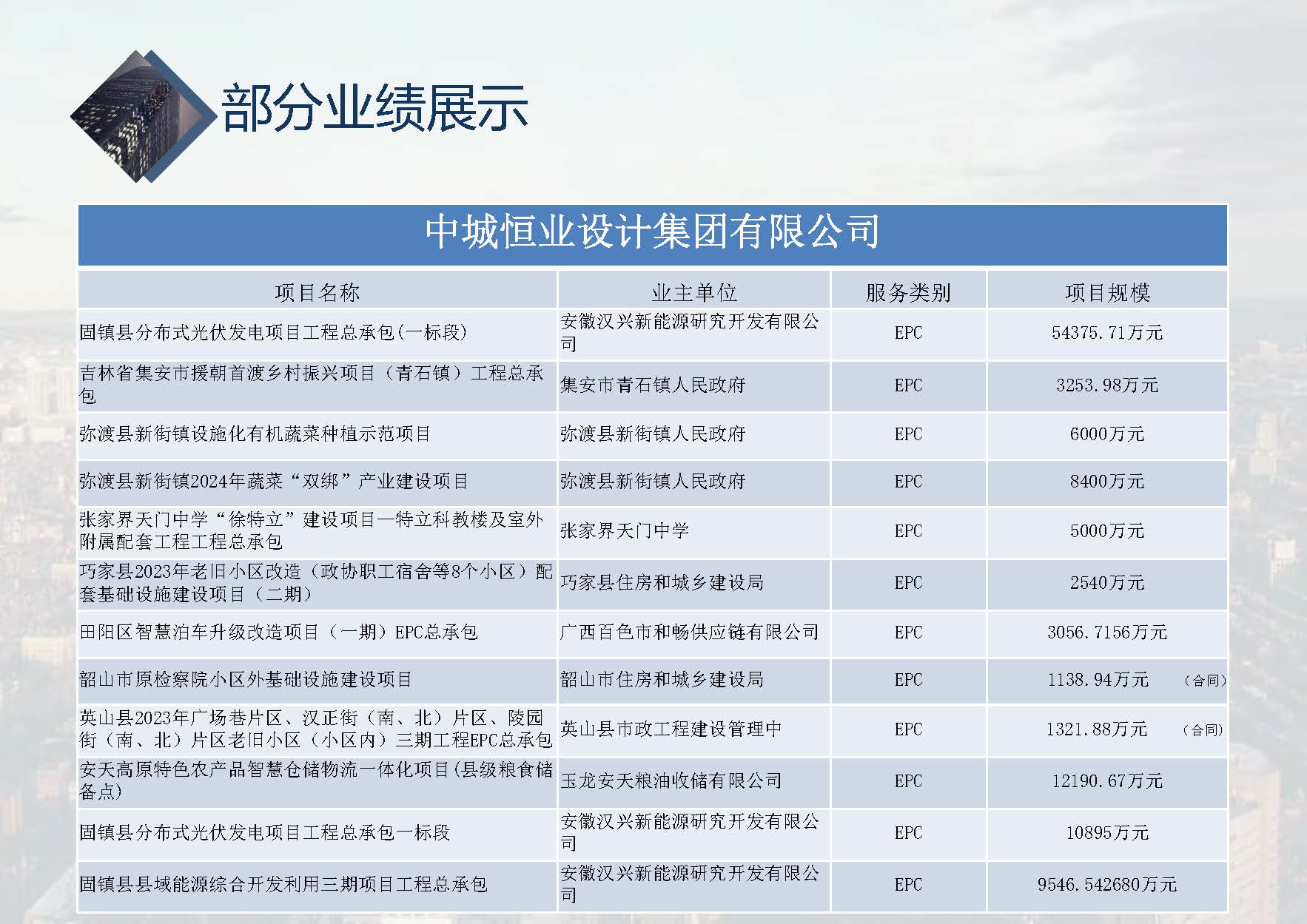 中城恒业全过程管理集团简介9.22(1)_页面_084.jpg