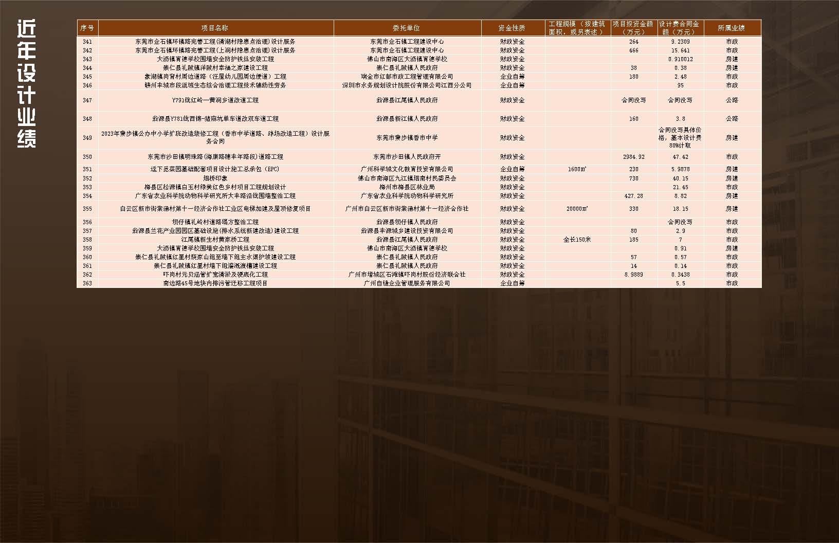 中铭珩建设工程设计有限公司0628V_页面_23.jpg