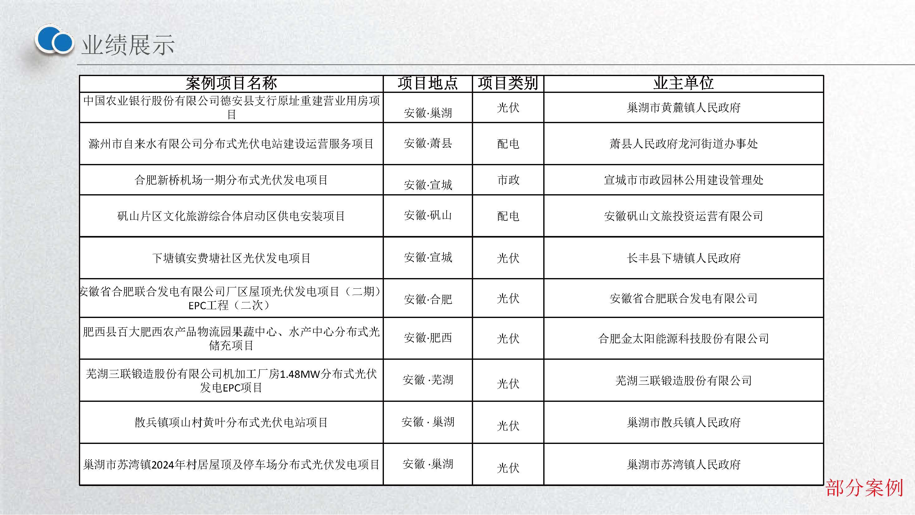 安徽环旭科技有限公司企业介绍2025.02.26_页面_40.jpg