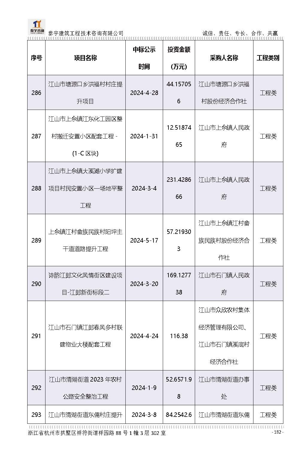 【简介】泰宇资质及近年业绩2026.7.13(4)_页面_182.jpg