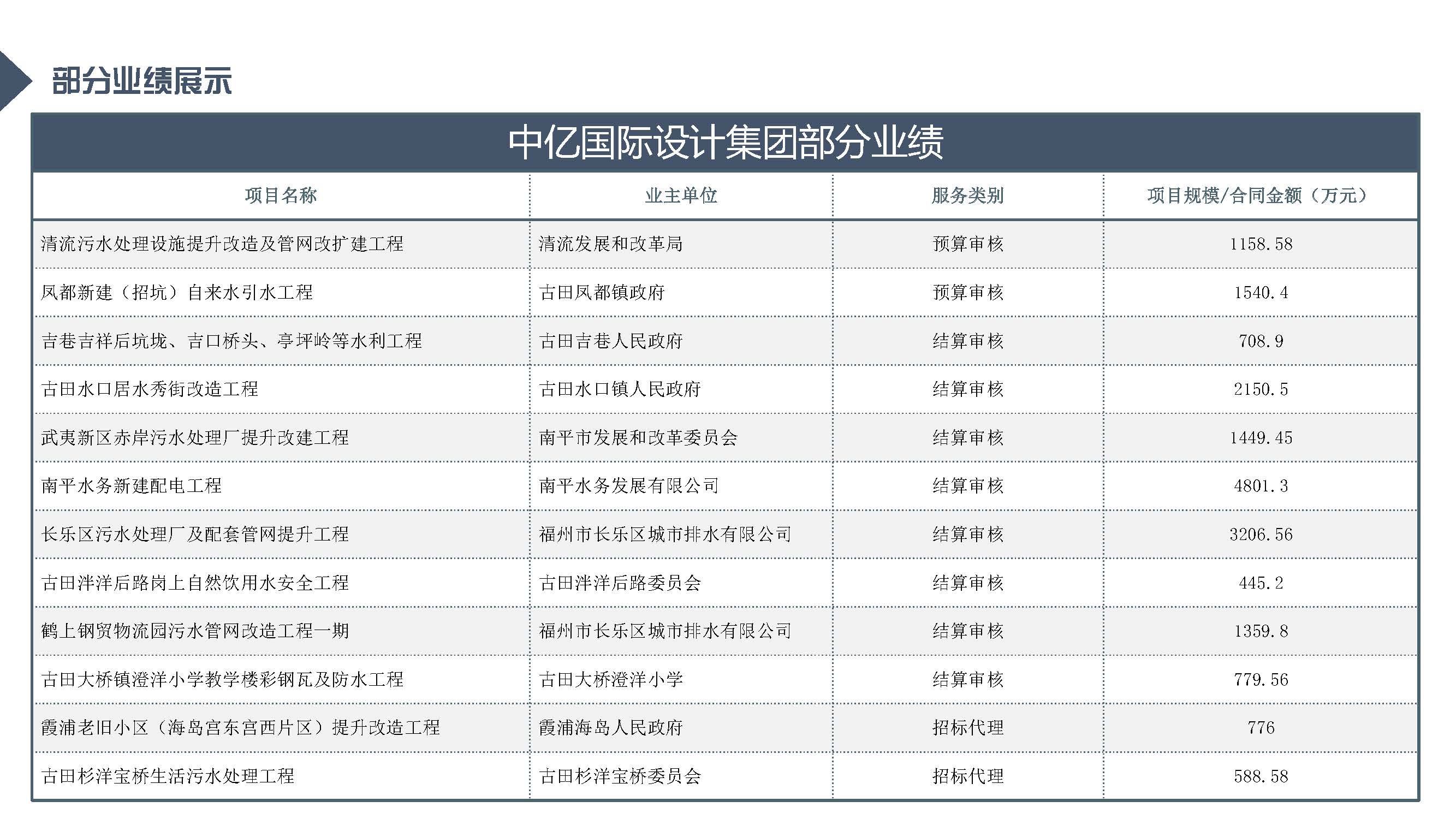 中亿全过程管理集团简介12.29_页面_51.jpg