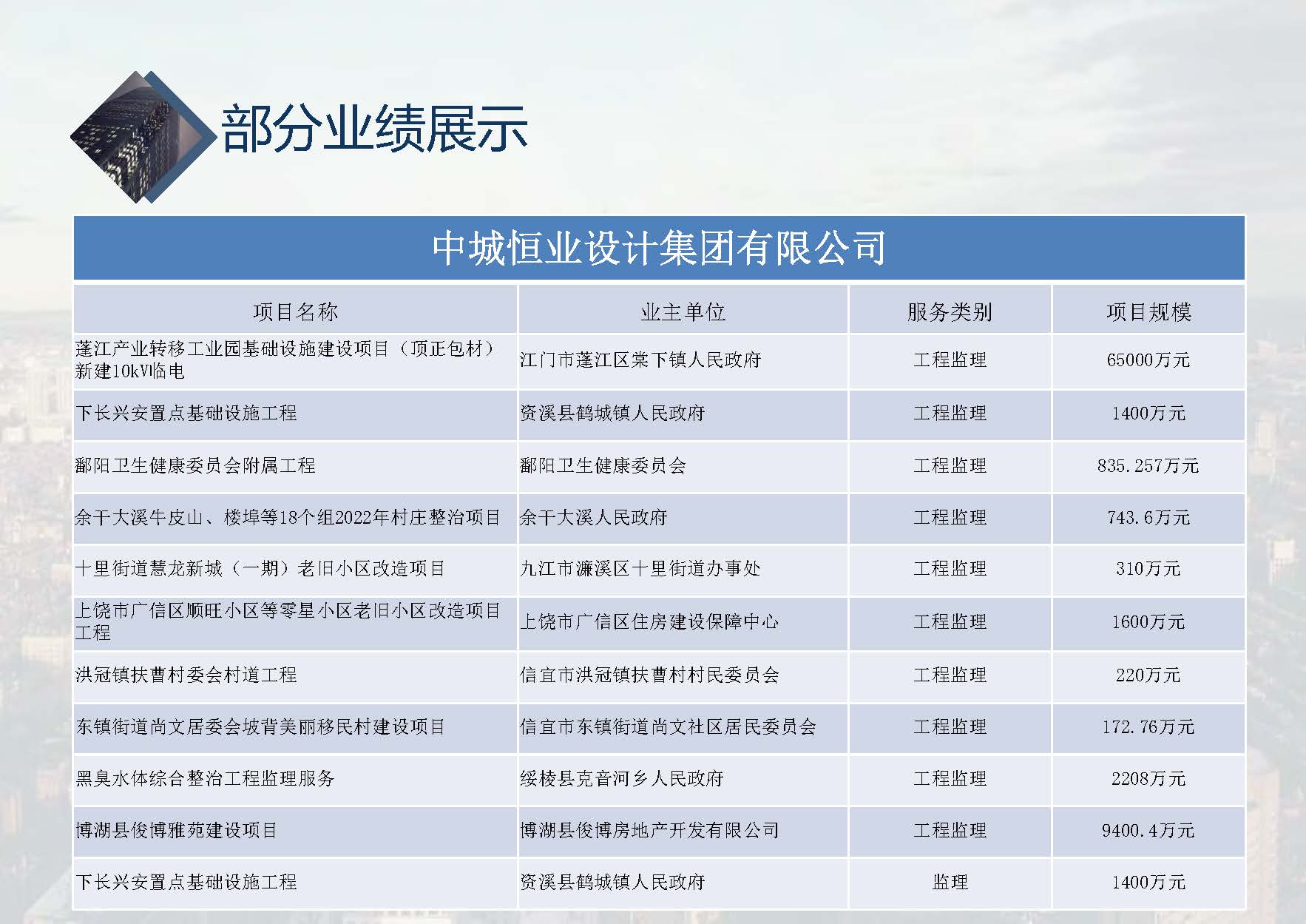 中城恒业全过程管理集团简介1.4(1)_页面_001_页面_093.jpg