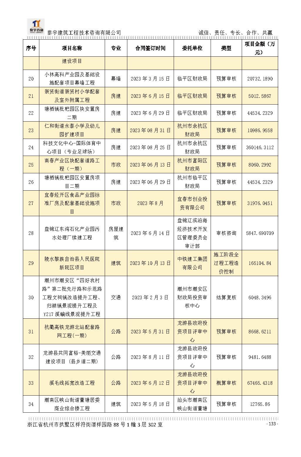 【简介】泰宇资质及近年业绩2026.7.13(4)_页面_133.jpg