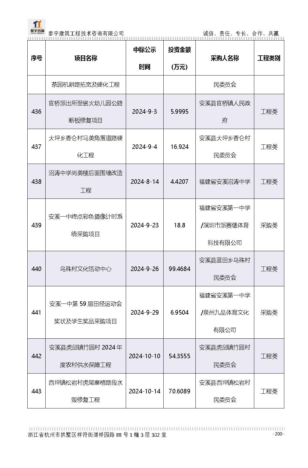 【简介】泰宇资质及近年业绩2026.7.13(4)_页面_200.jpg