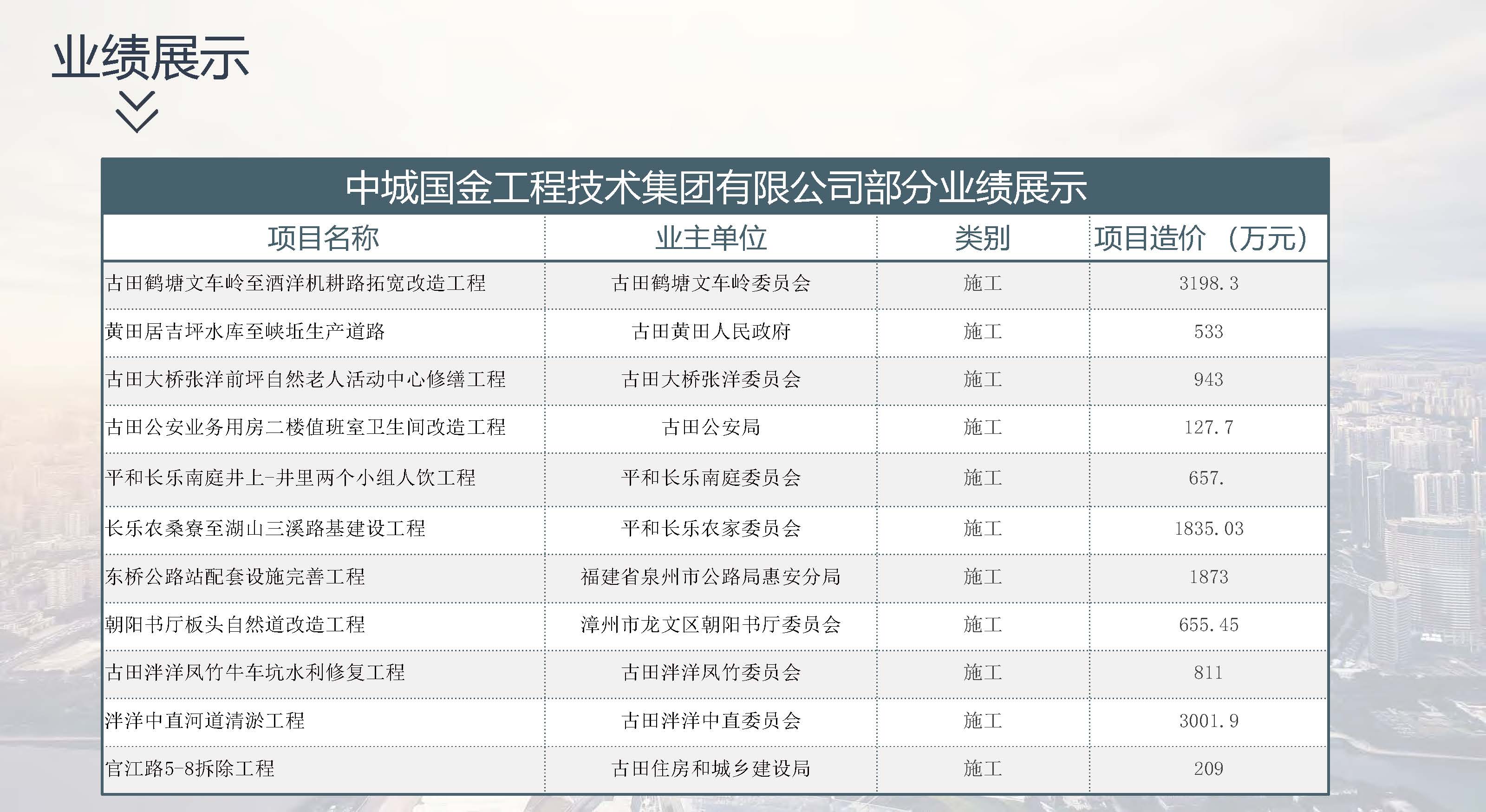 宣传册-中城国金工程技术集团有限公司_页面_47.jpg