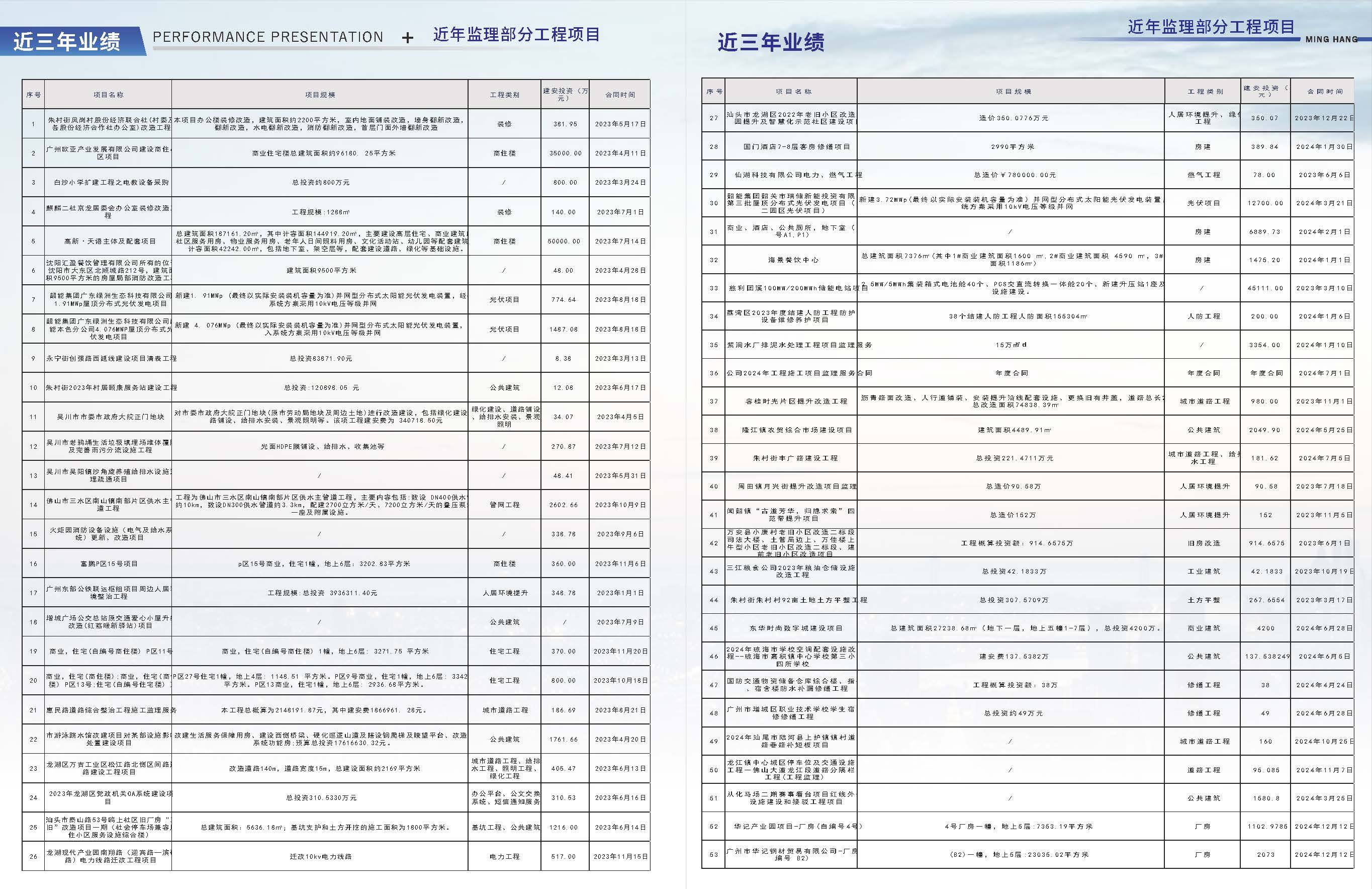 建友必达建设管理股份有限公司宣传画册20260806_页面_12.jpg