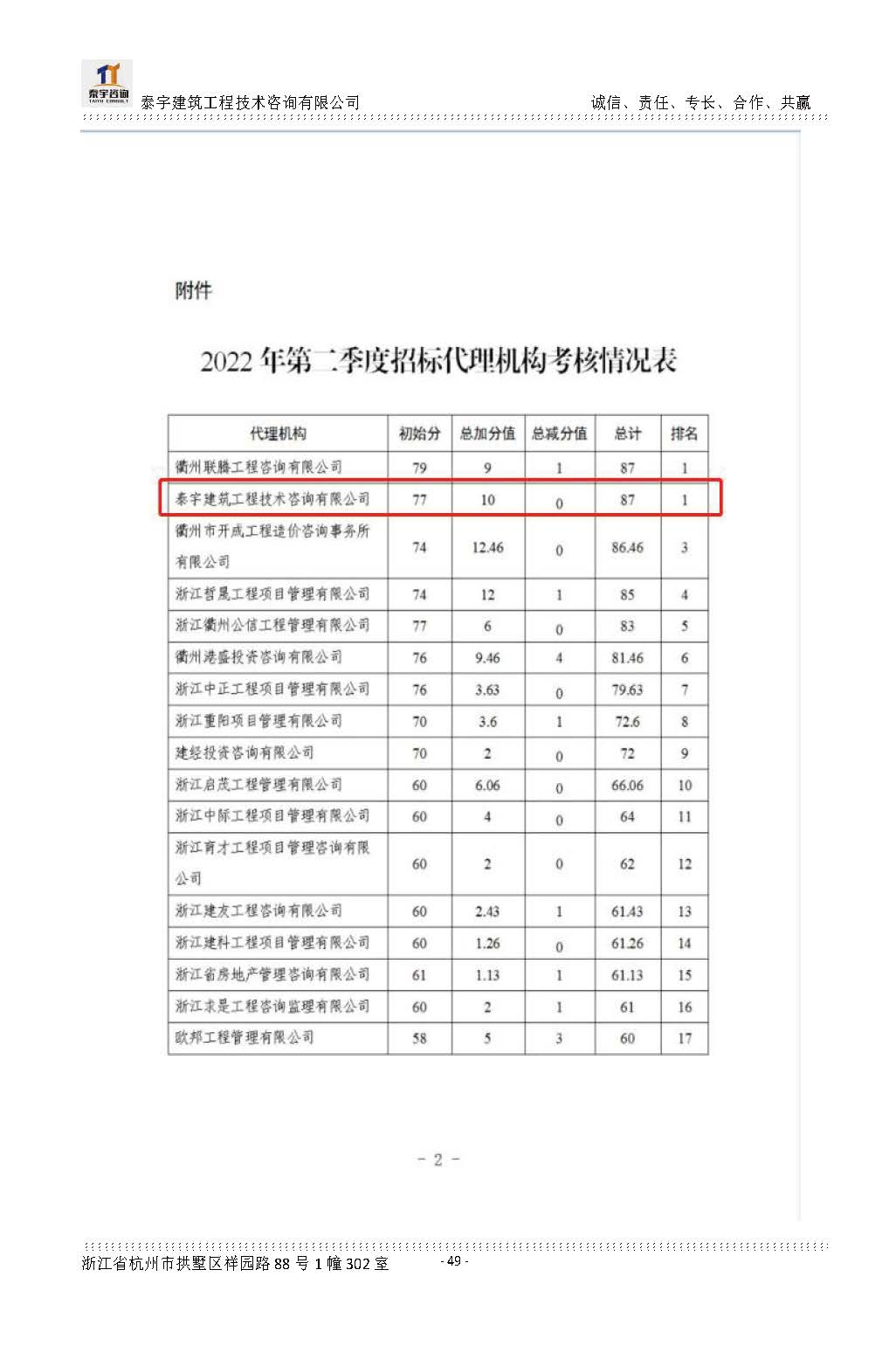 【简介】泰宇资质及近年业绩2024.11.11_20241126160852_页面_049.jpg