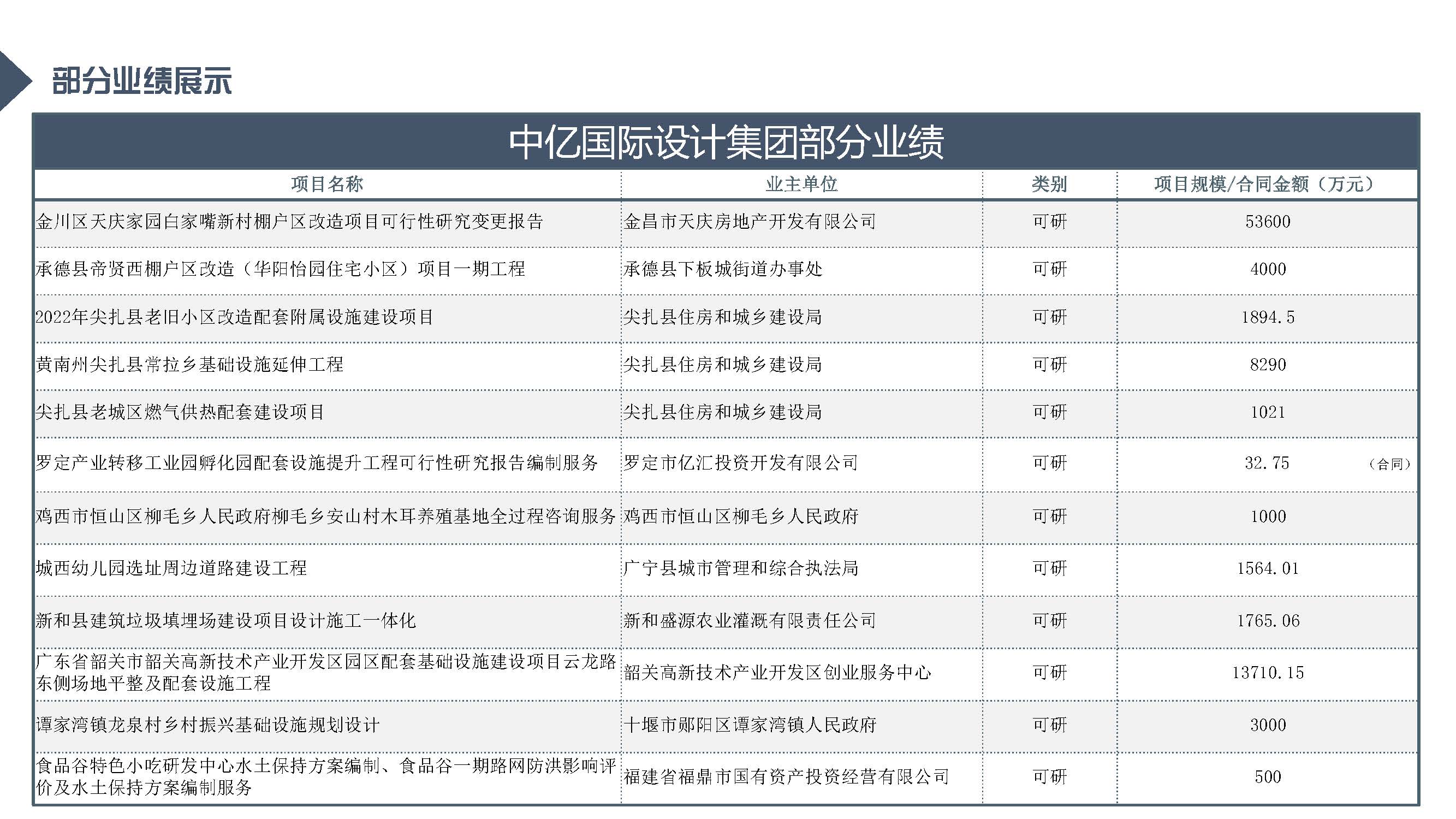 中亿全过程管理集团简介12.29_页面_85.jpg