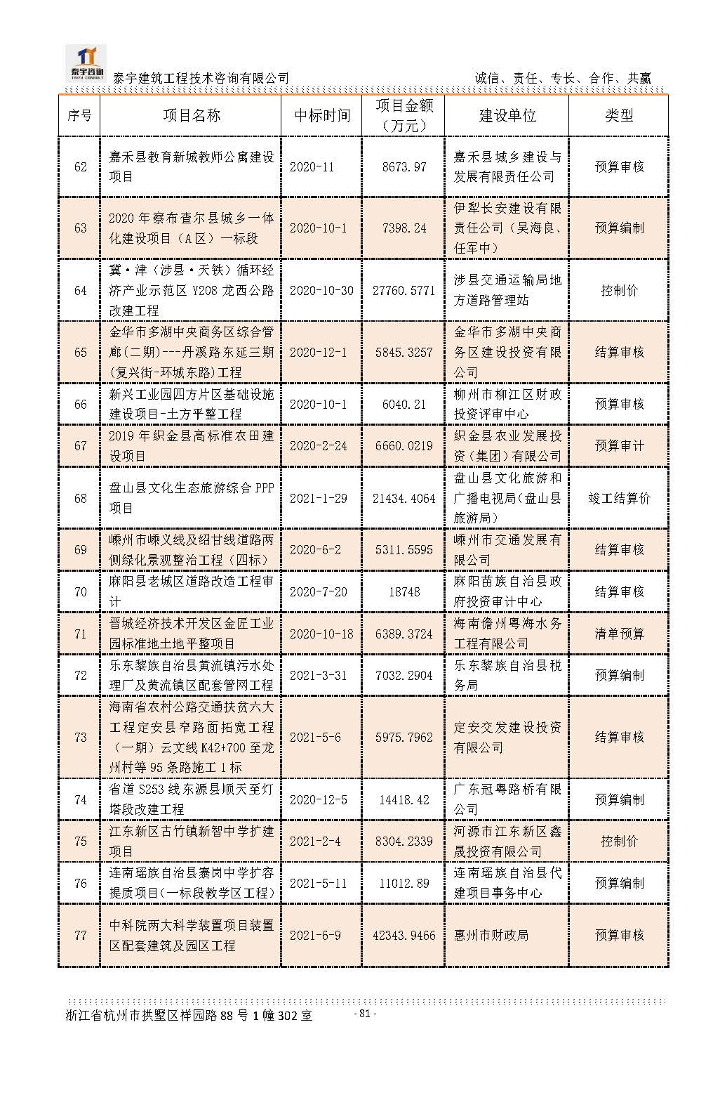 【简介】泰宇资质及近年业绩2024.11.11_20241126160852_页面_081.jpg